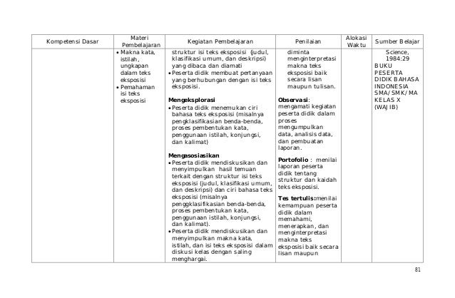 Silabus sma-mapel-wajib-a-dan-b