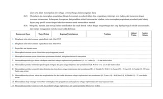 alam serta dalam menempatkan diri sebagai cerminan bangsa dalam pergaulan dunia.
(K3) :Memahami dan menerapkan pengetahuan faktual, konseptual, prosedural dalam ilmu pengetahuan, teknologi, seni, budaya, dan humaniora dengan
wawasan kemanusiaan, kebangsaan, kenegaraan, dan peradaban terkait fenomena dan kejadian, serta menerapkan pengetahuan prosedural pada bidang
kajian yang spesifik sesuai dengan bakat dan minatnya untuk memecahkan masalah
(K4) :Mengolah, menalar, dan menyaji dalam ranah konkret dan ranah abstrak terkait dengan pengembangan dari yang dipelajarinya di sekolah secara mandiri,
dan mampu menggunakan metoda sesuai kaidah keilmuan.
Kompetensi Dasar Materi Pokok Kegiatan Pembelajaran Penilaian
Alokasi
Waktu
Sumber
Belajar
1.1 Menghayati nilai-nilai keimanan kepada Kitab-kitab Allah SWT
1.2 Menghayati nilai-nilai keimanan kepada Rasul-rasul Allah SWT
1.3 Berperilaku taat kepada aturan
1.4 Menerapkan ketentuan syariat Islam dalam penyelenggaraan jenazah
1.5 Menerapkan ketentuan syariat Islam dalam pelaksanaan khutbah, tabligh dan dakwah di masyarakat
2.1 Menunjukkanperilaku jujur dalam kehidupan sehari-hari sebagai implentasi dari pemahaman Q.S. At Taubah (9) : 119 dan hadits terkait
2.2 Menunjukkan perilaku hormat dan patuh kepada orangtua dan guru sebagai implentasi dari pemahaman Q.S. Al Isra’ (17) : 23-24 dan hadits terkait
2.3 Menunjukkan perilaku kompetitif dalam kebaikan dan kerja keras sebagai implementasi dari pemahaman QS. Al Maidah (5): 48;Q.S. Az-Zumar (39) : 39; dan Q.S. At Taubah (9): 105 serta
Hadits yang terkait
2.4 Menunjukkansikap toleran, rukun dan menghindarkan diri dari tindak kekerasan sebagai implementasi dari pemahaman Q.S. Yunus (10) : 40-41 dan Q.S. Al-Maidah (5) : 32, serta hadits
terkait
2.5 Menunjukkan sikap semangat menumbuh- kembangkan ilmu pengetahuan dan kerja keras sebagai implementasi dari masa kejayaan Islam
2.6 Menunjukkan perilaku kreatif, inovatif, dan produktif sebagai implementasi dari sejarah peradaban Islam di era modern.
 