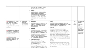 Zumar (39) : 39; dan Q.S. At Taubah
(9): 105 serta Hadits yang terkait
• Refleksi
- Menampilkansikap kompetitif dalam
kebaikan dan kerja keras, dalam
kehidupan sehari-hari sebagai refleksi
dari pemahaman QS. Al Maidah (5):
48;Q.S. Az-Zumar (39) : 39; dan Q.S.
At Taubah (9): 105 serta Hadits yang
terkait
3.2 Menganalisis Q.S. Yunus
(10) : 40-41 dan Q.S. Al-
Maidah (5) : 32, serta hadits
tentang toleransi dan
menghindarkan diri dari tindak
kekerasan.
4.3 Membaca Q.S. Yunus (10) :
40-41 dan Q.S. Al-Maidah (5) :
32 sesuai dengan kaidah tajwid
dan makhrajul huruf.
4.4 Mendemonstrasikan
hafalanQ.S. Yunus (10) : 40-41
dan Q.S. Al-Maidah (5) : 32
dengan lancar
2. Sikap toleran,
rukun dan
menghindarkan
diri dari tindak
kekerasan
• Mengamati
- Menyimak bacaan Q.S. Yunus (10) : 40-
41 dan Q.S. Al-Maidah (5) : 32 serta
Hadits yang terkait secara individu
maupun kelompok.
• Menanya
- Mengajukan pertanyaan tentang kaedah
tajwid yang terdapat dalam Q.S. Yunus
(10) : 40-41 dan Q.S. Al-Maidah (5) : 32
- Mengajukan pertanyaan tentang makna
mufrodat yang terdapat dalam Q.S.
Yunus (10) : 40-41 dan Q.S. Al-Maidah
(5) : 32 serta hadits yang terkait
• Eksperimen/Eksplor
- Menganalisa kaedah tajwid yang
terdapat Q.S. Yunus (10) : 40-41 dan
Q.S. Al-Maidah (5) : 32
- Diskusi tentang makna mufrodat dan
ijmali yang terdapat dalam Q.S. Yunus
(10) : 40-41 dan Q.S. Al-Maidah (5) : 32
• Tugas
- Melakukan telaah terhadapkaedah tajwid dan
kandungan makna yang terdapat dalam Q.S. Yunus
(10) : 40-41 dan Q.S. Al-Maidah (5) : 32
• Observasi
- Mengamati pelaksanaan diskusi dengan
menggunakan lembar observasi yang memuat:
- Isi diskusi (kaedah tajwid, makna mufrodat dan
ijmali, dan kandungan makna ayat al-Qur’an)
- Sikap toleran, rukun dan menghindarkan diri dari
tindak kekerasan dalam kehidupan sehari-hari
sebagai implemantsi dari pemahaman Q.S. Yunus
(10) : 40-41 dan Q.S. Al-Maidah (5) : 32 dan hadis
terkait.
• Portofolio
- Membuat laporan tentang kaedah tajwid, makna
mufrodat dan ijmali, serta kandungan makna Q.S.
Yunus (10) : 40-41 dan Q.S. Al-Maidah (5) : 32,
dan hadis terkait.
4x3
Jam
Pelajran
•Al-qur’an dan
tarjamah
•Buku teks
PAI
•CD, VCD,
MP3 dan
media lainnya
yang relevan
•Refrensi lain
yang relevan
 