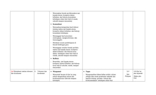 - Menerapkan bentuk perilakumakna taat
kepada aturan, kompetisi dalam
kebaikan, dan bekerja kerasdalam
kehidupan sehari-hari baik di rumah,
sekolah maupun masyarakat
• Komunikasi
- Menyajikan/melaporkan hasil diskusi
tentang makna taat kepada aturan,
kompetisi dalam kebaikan, dan bekerja
kerasdalam kehidupan
- Menanggapi hasil presentasi
(melengkapi, mengkonformasi, dan
menyanggah).
- Membuat resume pembelajaran di
bawah bimbingan guru.
- Menanggapi simulasi bentuk perilaku
makna taat kepada aturan, kompetisi
dalam kebaikan, dan bekerja keras
dalam kehidupan sehari-hari baik di
rumah, sekolah maupun masyarakat
• Refleksi
- Berprilaku taat kepada aturan,
kompetisi dalam kebaikan, dan bekerja
keras baik di sekolah, rumah, maupun
masyarakat
3.6 Memahami makna toleransi
dan kerukunan
6. Toleransi dan
kerukunan
• Mengamati
- Menyimak bacaan al-Qur’an yang
terkait dengansikap toleran dan
kerukunansecara individu maupun
kelompok.
• Tugas
- Mengumpulkan bahan-bahan artikle/ tulisan
sebagai data untuk pembuatan makalah dan
laporan tentang perilaku toleran dan
kerukunandalam kehidupan sehari-hari
2x3
Jam
Pelajran
•Al-Qur’an
dan tarjamah
•Buku teks
PAI
 