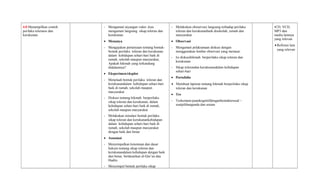 - Mengamati tayangan video Atau
mengamati langsung sikap toleran dan
kerukunan
• Menanya
- Mengajukan pertanyaan tentang bentuk-
bentuk perilaku toleran dan kerukunan
dalam kehidupan sehari-hari baik di
rumah, sekolah maupun masyarakat,
Apakah hikmah yang terkandung
didalamnya?
• Eksperimen/eksplor
- Menelaah bentuk perilaku toleran dan
kerukunandalam kehidupan sehari-hari
baik di rumah, sekolah maupun
masyarakat
- Diskusi tentang hikmah berperilaku
sikap toleran dan kerukunan, dalam
kehidupan sehari-hari baik di rumah,
sekolah maupun masyarakat
- Melakukan simulasi bentuk perilaku
sikap toleran dan kerukunankehidupan
dalam kehidupan sehari-hari baik di
rumah, sekolah maupun masyarakat
dengan baik dan benar
• Assosiasi
- Menyimpulkan ketentuan dan dasar
hukum tentang sikap toleran dan
kerukunandalam kehidupan dengan baik
dan benar, berdasarkan al-Qur’an dan
Hadits
- Menyimpul bentuk perilaku sikap
- Melakukan obeservasi langsung terhadap perilaku
toleran dan kerukunanbaik disekolah, rumah dan
masyarakat
• Observasi
- Mengamati pelaksanaan diskusi dengan
menggunakan lembar observasi yang memuat:
- Isi diskusihikmah berperilaku sikap toleran dan
kerukunan
- Sikap tolerandan kerukunandalam kehidupan
sehari-hari
• Portofolio
• Membuat laporan tentang hikmah berperilaku sikap
toleran dan kerukunan
• Tes
- Teskemam-puankognitifdenganbentuktessoal –
soalpilihanganda dan uraian
•CD, VCD,
MP3 dan
media lainnya
yang relevan
• Refrensi lain
yang relevan
4.8 Menampilkan contoh
perilaku toleransi dan
kerukunan.
 
