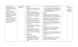(husnuzzhan) dan
persaudaraan (ukhuwah),
dan menerapkannya dalam
kehidupan.
4.1.1 Membaca Q.S. Al-
Anfal (8) : 72); Q.S. Al-
Hujurat (49) : 12; dan Q.S.
Al-Hujurat (49) : 10 sesuai
dengan kaidah tajwid dan
makhrajul huruf.
4.1.2 Mendemonstrasikan
hafalan Q.S. Al-Anfal (8) :
72); Q.S. Al-Hujurat (49) :
12; QS Al-Hujurat (49) : 10,
dengan lancar.
persaudaraan
(ukhuwah)
• Menanya
- Menanyakan cara membaca Q.S. Al-
Anfal (8): 72; Q.S. Al-Hujurat (49):
12 dan 10,
- Mengajukan pertanyaan terkait
hukum tajwid, asbabun nuzul, dan isi
kandungan Q.S. Al-Anfal (8) : 72);
Q.S. Al-Hujurat (49) : 12; dan Q.S.
Al-Hujurat (49) : 10, serta hadits
terkait.
• Mengumpulkan data/eksplorasi
- Mendiskusikan cara membaca Q.S.
Al-Anfal (8): 72; Q.S. Al-Hujurat
(49): 12 dan 10 sesuai dengan hukum
bacaan tajwid;
- Menterjemahkan Q.S. Al-Anfal (8):
72; Q.S. Al-Hujurat (49): 12 dan 10
serta hadits terkait;
- Menganalisis asbabun nuzul/wurud
dan kandungan Q.S. Al-Anfal (8):
72); Q.S. Al-Hujurat (49):12; dan
Q.S. Al-Hujurat (49):10 serta hadits
terkait.
• Mengasosiasi
- Membuat kesimpulan dari
kandungan Q.S. Al-Anfal (8): 72);
Q.S. Al-Hujurat (49):12; dan Q.S.
Al-Hujurat (49):10 serta hadits
terkait.
(husnuzhan), dan persaudaraan (ukhuwah)
 sikap yang ditunjukkan peserta didik terkait
dengan perilaku kontrol diri (mujahadah an-
nafs), prasangka baik (husnuzhan), dan
persaudaraan (ukhuwah)
• Portofolio
- Melaporkan hasil obervasi berupa paparan
tentang kandungan Q.S. Al-Anfal (8): 72; Q.S.
Al-Hujurat (49): 12 dan 10 serta hadits terkait;
- Membuat paparan analisis dan identifikasi
hukum bacaan yang ada pada Q.S. Al-Anfal
(8): 72; Q.S. Al-Hujurat (49): 12 dan 10;
- Membuat laporan perkembangan hafalan Q.S.
Al-Anfal (8): 72; Q.S. Al-Hujurat (49): 12 dan
10 serta hadis terkait.
• Tes tulis
- Menyalin Q.S. Al-Anfal (8): 72); Q.S. Al-
Hujurat (49):12; dan Q.S. Al-Hujurat (49):10
serta mengidentifikasi hukum bacaan
tajwidnya;
- Menjawab soal-soal tentang isi kandungan Q.S.
Al-Anfal (8): 72; Q.S. Al-Hujurat (49): 12 dan
10 serta hadis terkait.
• Tes lisan
Membaca dan menghafal Q.S. Al-Anfal (8):
72); Q.S. Al-Hujurat (49):12; dan Q.S. Al-
Hujurat (49):10 serta hadits terkait
yang
menunjang
• Multimedia
interaktif
dan Internet
 