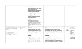 • Komunikasi
- Menyajikan/melaporkan hasil diskusi
tentang faktor-faktor yang
mempengaruhi kemajuan peradaban
Islam pada masa kejayaan Islam
- Menanggapi hasil presentasi
(melengkapi, mengkonformasi, dan
menyanggah).
- Membuat resume pembelajaran di
bawah bimbingan guru.
• Refleksi
- Menampilkan sikap semangat
menumbuh- kembangkan ilmu
pengetahuan dan kerja keras sebagai
refleksi dari pemahaman kemajuan
peradaban Islam pada masa kejayaan
Islam
3.12 Menelaah perkembangan
Islam pada masa modern (1800-
sekarang).
4.14 Mendiskripsikan
perkembangan Islam pada masa
medern (1800-sekarang)
12. Masa kejayaan
Islam
• Mengamati
- Mengamati tayangan video tentang
perkembangan masa kejayaan Islam
- Membaca artikel tentang perkembangan
dan kemajuan Islam pada masa
kejayaan Islam
• Menanya
- Mengajukan pertanyaan berkaitan
dengan perkembangan dan kemajuan
Islam pada masa kejayaan Islam
seperti faktor-faktor apa saja yang
mempengaruhi kemajuan peradaban
Islam ?
• Tugas
- Mengumpulkan artikel dan tulisan tentang
perkembangan Islam pada masa kejayaan Islam
- Mengumpulkan data dan bentuk-bentuk visualisasi
tentang perkembangan Islam pada masa kejayaan
Islam
• Observasi
- Mengamati pelaksanaan diskusi dengan
menggunakan lembar observasi yang memuat serta
mengumpulkan berbagai data :
- Isi diskusi (perkembangan Islam, beserta faktor-
faktor yang mempengaruhi kemajuan peradaban
3x3
Jam
Pelajran
•Al-Qur’an
dan tarjamah
•Buku teks
PAI
•CD, VCD,
MP3 dan
media lainnya
yang relevan
•Refrensi lain
yang relevan
 