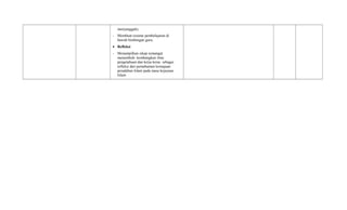 menyanggah).
- Membuat resume pembelajaran di
bawah bimbingan guru.
• Refleksi
- Menampilkan sikap semangat
menumbuh- kembangkan ilmu
pengetahuan dan kerja keras sebagai
refleksi dari pemahaman kemajuan
peradaban Islam pada masa kejayaan
Islam
 