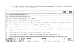 (K4) :Mengolah, menalar, dan menyaji dalam ranah konkret dan ranah abstrak terkait dengan pengembangan dari yang dipelajarinya di sekolah secara mandiri,
dan mampu menggunakan metoda sesuai kaidah keilmuan.
Kompetensi Dasar Materi Pokok Kegiatan Pembelajaran Penilaian
Alokasi
Waktu
Sumber
Belajar
1.1 Menghayati nilai-nilai keimanan kepada hari akhir
1.2 Menghayati nilai-nilai keimanan kepada qada dan qadar
1.3 Menerapkan ketentuan syariat Islam dalam melaksanakan pernikahan
1.4 Menerapkan ketentuan syariat Islam dalam melakukan pembagian harta warisan
2.1 Menunjukkan perilaku jujur dalam kehidupan sehari-hari sebagai implementasi dari pemahaman Q.S. At-Taubah (9) : 119 dan Q.S. Lukman (31): 14 serta hadits terkait
2.2 Menunjukkan perilaku hormat dan berbakti kepada orangtua dan guru Q.S. Al-Isra (17): 23 dan hadits terkait
2.3 Menunjukkan sikap kritis dan demokratis sebagai implementasi dari pemahaman Q.S. Ali Imran (3) : 190-191 dan 159, serta hadits terkait.
2.4 Menunjukkan perilaku saling menasihati dan berbuat baik (ihsan) sebagai implementasi dari pemahaman Q.S. Luqman (31) : 13-14 dan Q.S. Al-Baqarah (2): 83, serta
hadits terkait.
2.5 Menunjukkan sikap mawas diri dan taat beribadah sebagai cerminan dari kesadaran beriman kepada hari akhir
2.6 Menunjukkan sikap optimis, berikhtiar dan bertawakal sebagasi cerminan dari kesadaran beriman kepada Qadha dan Qadar Allah SWT.
2.7 Menunjukkan sikap semangat melakukan penelitian di bidang ilmu pengetahuan sebagai implementasi dari pemahaman dan perkembangan Islam di dunia
3.1 Menganalisis Q.S. Ali
Imran (3): 190-191, dan
Q.S. Ali Imran (3): 159,
serta hadits tentang berpikir
1. Q.S. Ali-Imran
(3) : 190-191,
dan Q.S. Ali
Imran (3) :
• Mengamati
- Menyimak bacaan, membaca,
mengidentifikasi hukum bacaan
• Tugas
- Menghafal Q.S. Ali Imran (3) : 190-191, dan
Q.S. Ali Imran (3) : 159 serta hadits terkait
4x3
Jam
pelajaran
• Buku PAI
Kls X
Kemdikbud
 