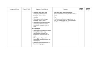 Kompetensi Dasar Materi Pokok Kegiatan Pembelajaran Penilaian
Alokasi
Waktu
Sumber
Belajar
- Menelaah faktor-faktor yang
memepengaruhi kemunduran
peradaban Islam di dunia
• Assosiasi
- Menyimpulkan perkembangan
peradaban Islam di dunia
- Menyimpulkan faktor-faktor yang
memepengaruhi kemajuan dan
kemunduran peradaban Islam di
dunia
• Komunikasi
- Menyajikan/melaporkan hasil diskusi
tentang faktor-faktor yang
mempengaruhi kemajuan dan
kemunduran peradaban Islam di
dunia
- Menanggapi hasil presentasi
(melengkapi, mengkonformasi, dan
menyanggah).
- Membuat resume pembelajaran di
bawah bimbingan guru.
dan faktor-faktor yang mempengaruhi
kemajuan dan kemunduran peradaban Islam di
dunia.
• Tes
- Tes kemampuan kognitif dengan bentuk tes
soal soal pilihan ganda dan uraian kemajuan
dan kemunduran Islam di dunia.
 