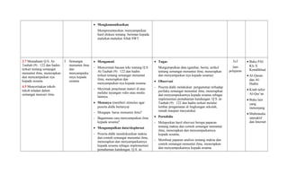 • Mengkomunikasikan
Mempresentasikan /menyampaikan
hasil diskusi tentang beriman kepada
malaikat-malaikat Allah SWT.
3.7 Memahami Q.S. At-
Taubah (9) : 122 dan hadits
terkait tentang semangat
menuntut ilmu, menerapkan
dan menyampaikan nya
kepada sesama.
4.5 Menceritakan tokoh-
tokoh teladan dalam
semangat mencari ilmu
5. Semangat
menuntut ilmu
dan
menyampaika
nnya kepada
sesama
• Mengamati
- Mencermati bacaan teks tentang Q.S.
At-Taubah (9) : 122 dan hadits
terkait tentang semangat menuntut
ilmu, menerapkan dan
menyampaikan nya kepada sesama
- Meyimak penjelasan materi di atas
melalui tayangan vidio atau media
lainnya.
• Menanya (memberi stimulus agar
peserta didik bertanya)
- Mengapa harus menuntut ilmu?
- Bagaimana cara menyampaikan ilmu
kepada sesama?
• Mengumpulkan data/eksplorasi
- Peserta didik mendiskusikan makna
dan contoh semangat menuntut ilmu,
menerapkan dan menyampaikannya
kepada sesama sebagai implementasi
pemahaman kandungan Q.S. at-
• Tugas
Mengumpulkan data (gambar, berita, artikel
tentang semangat menuntut ilmu, menerapkan
dan menyampaikan nya kepada sesama)
• Observasi
- Peserta didik melakukan pengamatan terhadap
perilaku semangat menuntut ilmu, menerapkan
dan menyampaikannya kepada sesama sebagai
implementasi pemahaman kandungan Q.S. at-
Taubah (9) : 122 dan hadits terkait melalui
lembar pengamatan di lingkungan sekolah,
rumah maupun masyarakat.
• Portofolio
- Melaporkan hasil obervasi berupa paparan
tentang makna dan contoh semangat menuntut
ilmu, menerapkan dan menyampaikannya
kepada sesama;
- Membuat paparan analisis tentang makna dan
contoh semangat menuntut ilmu, menerapkan
dan menyampaikannya kepada sesama.
3x3
Jam
pelajaran
• Buku PAI
Kls X
Kemdikbud
• Al-Quran
dan Al-
Hadits
• Kitab tafsir
Al-Qur’an
• Buku lain
yang
menunjang
• Multimedia
interaktif
dan Internet
 