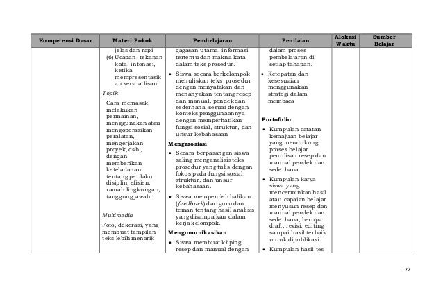 Silabus smp IX Bahasa-inggris kurikulum 2013