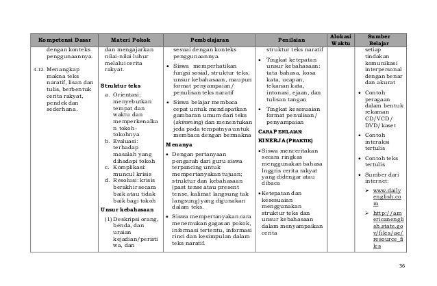 Silabus smp IX Bahasa-inggris kurikulum 2013
