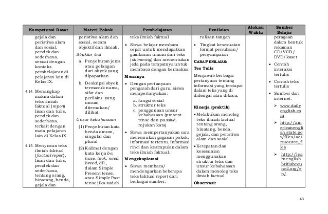 Silabus smp IX Bahasa-inggris kurikulum 2013