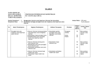 SILABUS
NAMA SEKOLAH                   :
MATA PELAJARAN                 : TEKNOLOGI INFORMASI DAN KOMUNIKASI
KELAS / SEMESTER               : XI / 1 (SATU) dan 2 (DUA)
TAHUN PELAJARAN                :

Standar Kompetensi : 1. Menggunakan internet untuk keperluan informasi dan komunikasi                               Alokasi Waktu : 270 menit
Kompetensi Dasar   : 1.1 Menjelaskan berbagai perangkat keras dan fungsinya untuk keperluan akses                                   6 jam pelajaran
                         Internet

                                                                                                                         Alokasi
                                                                                                                                   Sumber/ Bahan/
 No      Materi Pembelajaran             Kegiatan Pembelajaran               Indikator Pencapaian       Penilaian         waktu
                                                                                                                                       Alat
                                                                                                                         (Menit)

1.1.1 Perangkat keras dan         • Mencari informasi tentang peralatan   • Menjelaskan gambar      Penugasan              30      Buku panduan,
      fungsinya untuk keperluan     yang diperlukan untuk mengakses        perangkat keras yang     individu                       internet, buku
      akses Internet                internet                               digunakan untuk akses                                   digital
                                  • Menjelaskan fungsi perangkat keras     internet                 Uraian                 30
                                  • Mengidentifikasi jenis perangkat                                Praktik                30
                                    keras untuk keperluan akses
                                    internet

                                  • Mencari informasi tentang jenis-      • Menjelaskan fungsi                             30      Buku panduan,
                                    jenis ethernet card                    ethernet card                                           internet, buku
                                  • Menyebutkan jenis-jenis perangkat                                                      30      digital
                                    keras ethernet card
                                  • Menjelaskan perbedaan jenis-jenis                                                      45
                                    ethernet card

                                  • Mencari informasi tentang fungsi      • Menjelaskan perbedaan                          45      Buku panduan,
                                    modem dan router                       modem dan router                                        internet, buku
                                  • Menjelaskan fungsi modem dan                                                           30      digital
                                    router




                                                                                                                                                    1
 