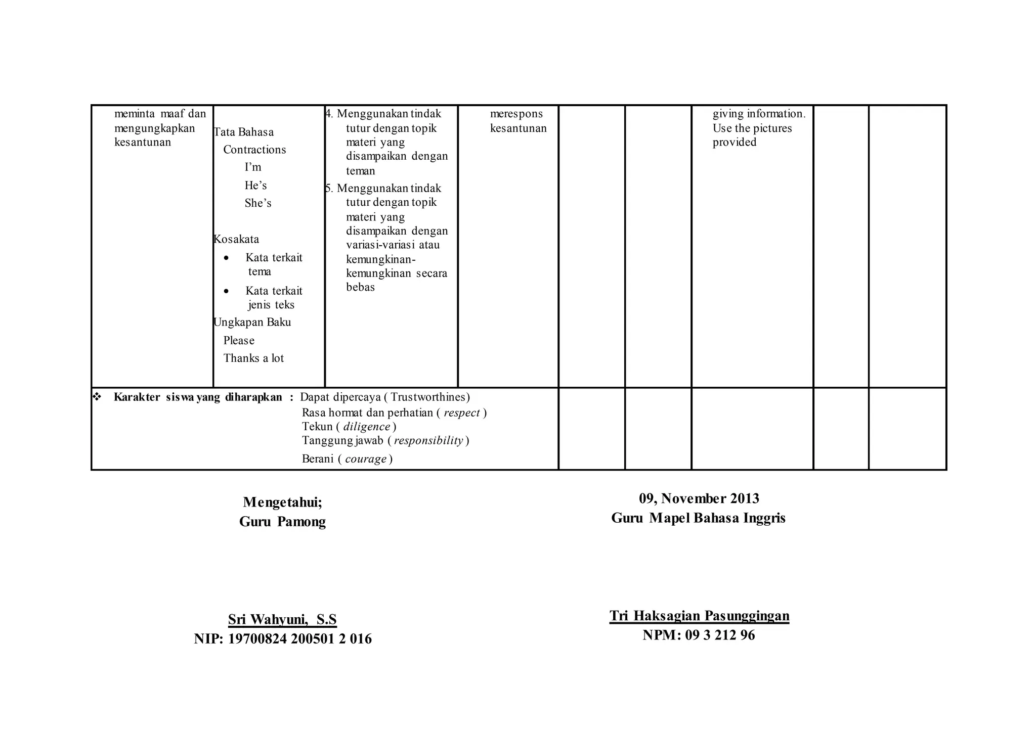 meminta maaf dan
mengungkapkan
kesantunan
Tata Bahasa
Contractions
I’m
He’s
She’s
Kosakata
 Kata terkait
tema
 Kata terkait
jenis teks
Ungkapan Baku
Please
Thanks a lot
4. Menggunakan tindak
tutur dengan topik
materi yang
disampaikan dengan
teman
5. Menggunakan tindak
tutur dengan topik
materi yang
disampaikan dengan
variasi-variasi atau
kemungkinan-
kemungkinan secara
bebas
merespons
kesantunan
giving information.
Use the pictures
provided
 Karakter siswa yang diharapkan : Dapat dipercaya ( Trustworthines)
Rasa hormat dan perhatian ( respect )
Tekun ( diligence )
Tanggung jawab ( responsibility )
Berani ( courage )
Mengetahui;
Guru Pamong
Sri Wahyuni, S.S
NIP: 19700824 200501 2 016
09, November 2013
Guru Mapel Bahasa Inggris
Tri Haksagian Pasunggingan
NPM: 09 3 212 96
 