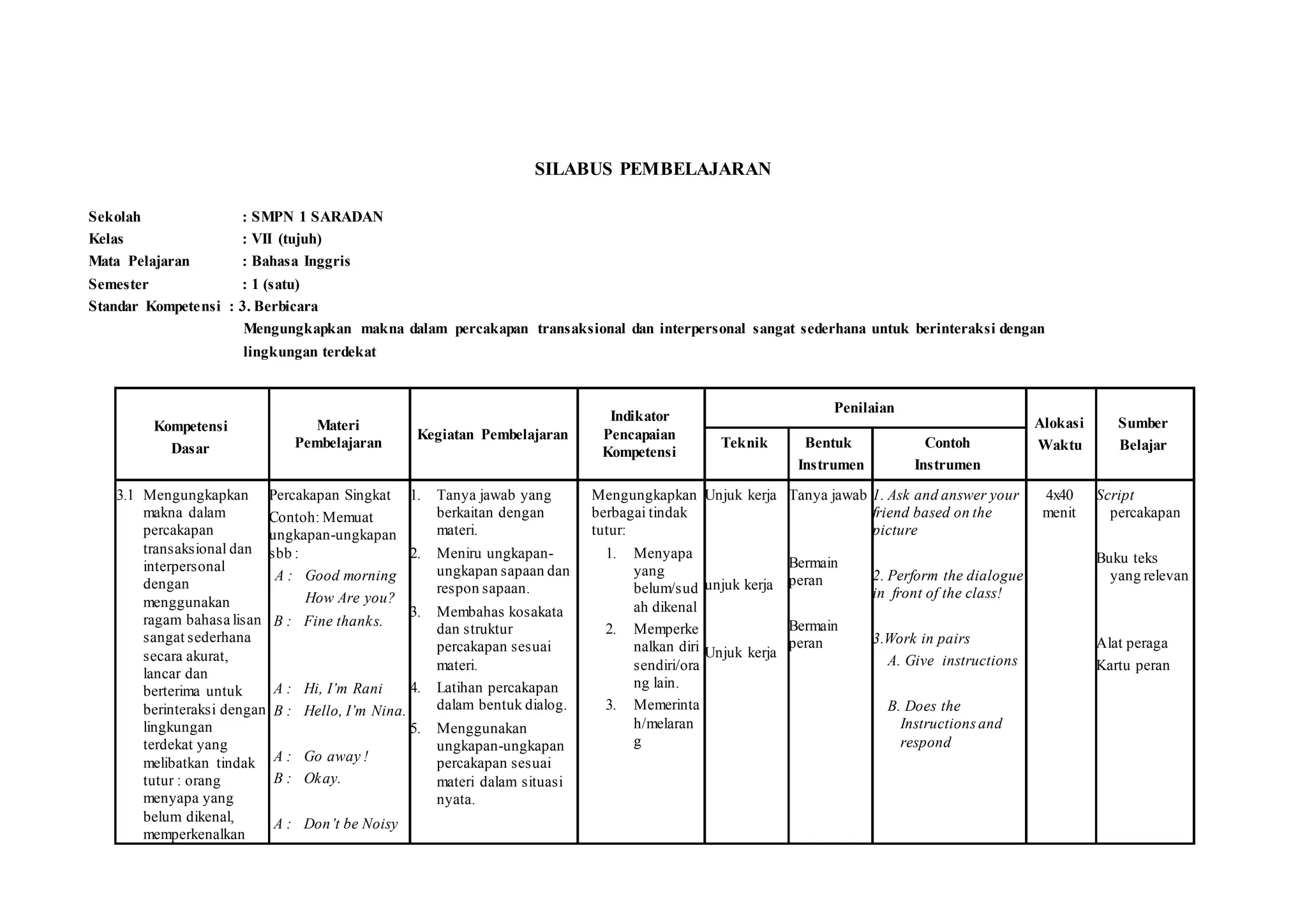 SILABUS PEMBELAJARAN
Sekolah : SMPN 1 SARADAN
Kelas : VII (tujuh)
Mata Pelajaran : Bahasa Inggris
Semester : 1 (satu)
Standar Kompetensi : 3. Berbicara
Mengungkapkan makna dalam percakapan transaksional dan interpersonal sangat sederhana untuk berinteraksi dengan
lingkungan terdekat
Kompetensi
Dasar
Materi
Pembelajaran
Kegiatan Pembelajaran
Indikator
Pencapaian
Kompetensi
Penilaian
Alokasi
Waktu
Sumber
BelajarTeknik Bentuk
Instrumen
Contoh
Instrumen
3.1 Mengungkapkan
makna dalam
percakapan
transaksional dan
interpersonal
dengan
menggunakan
ragam bahasa lisan
sangat sederhana
secara akurat,
lancar dan
berterima untuk
berinteraksi dengan
lingkungan
terdekat yang
melibatkan tindak
tutur : orang
menyapa yang
belum dikenal,
memperkenalkan
Percakapan Singkat
Contoh: Memuat
ungkapan-ungkapan
sbb :
A : Good morning
How Are you?
B : Fine thanks.
A : Hi, I’m Rani
B : Hello, I’m Nina.
A : Go away !
B : Okay.
A : Don’t be Noisy
1. Tanya jawab yang
berkaitan dengan
materi.
2. Meniru ungkapan-
ungkapan sapaan dan
respon sapaan.
3. Membahas kosakata
dan struktur
percakapan sesuai
materi.
4. Latihan percakapan
dalam bentuk dialog.
5. Menggunakan
ungkapan-ungkapan
percakapan sesuai
materi dalam situasi
nyata.
Mengungkapkan
berbagai tindak
tutur:
1. Menyapa
yang
belum/sud
ah dikenal
2. Memperke
nalkan diri
sendiri/ora
ng lain.
3. Memerinta
h/melaran
g
Unjuk kerja
unjuk kerja
Unjuk kerja
Tanya jawab
Bermain
peran
Bermain
peran
1. Ask and answer your
friend based on the
picture
2. Perform the dialogue
in front of the class!
3.Work in pairs
A. Give instructions
B. Does the
Instructionsand
respond
4x40
menit
Script
percakapan
Buku teks
yang relevan
Alat peraga
Kartu peran
 