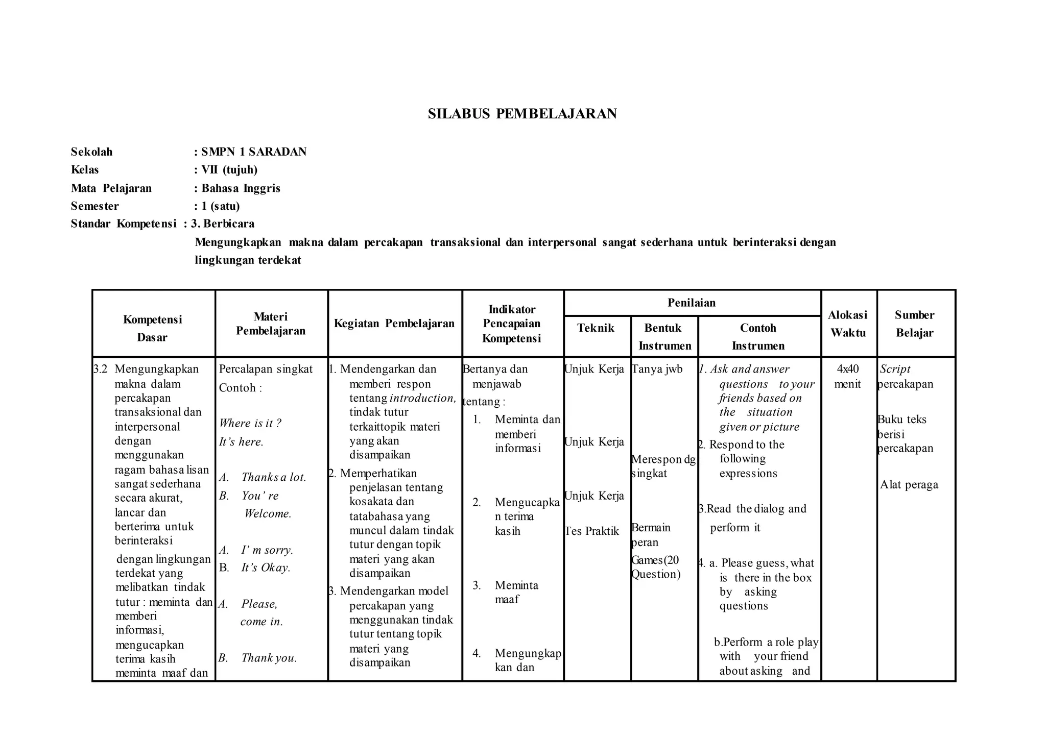 SILABUS PEMBELAJARAN
Sekolah : SMPN 1 SARADAN
Kelas : VII (tujuh)
Mata Pelajaran : Bahasa Inggris
Semester : 1 (satu)
Standar Kompetensi : 3. Berbicara
Mengungkapkan makna dalam percakapan transaksional dan interpersonal sangat sederhana untuk berinteraksi dengan
lingkungan terdekat
Kompetensi
Dasar
Materi
Pembelajaran
Kegiatan Pembelajaran
Indikator
Pencapaian
Kompetensi
Penilaian
Alokasi
Waktu
Sumber
BelajarTeknik Bentuk
Instrumen
Contoh
Instrumen
3.2 Mengungkapkan
makna dalam
percakapan
transaksional dan
interpersonal
dengan
menggunakan
ragam bahasa lisan
sangat sederhana
secara akurat,
lancar dan
berterima untuk
berinteraksi
dengan lingkungan
terdekat yang
melibatkan tindak
tutur : meminta dan
memberi
informasi,
mengucapkan
terima kasih
meminta maaf dan
Percalapan singkat
Contoh :
Where is it ?
It’s here.
A. Thanksa lot.
B. You’ re
Welcome.
A. I’ m sorry.
B. It’s Okay.
A. Please,
come in.
B. Thank you.
1. Mendengarkan dan
memberi respon
tentang introduction,
tindak tutur
terkaittopik materi
yang akan
disampaikan
2. Memperhatikan
penjelasan tentang
kosakata dan
tatabahasa yang
muncul dalam tindak
tutur dengan topik
materi yang akan
disampaikan
3. Mendengarkan model
percakapan yang
menggunakan tindak
tutur tentang topik
materi yang
disampaikan
Bertanya dan
menjawab
tentang :
1. Meminta dan
memberi
informasi
2. Mengucapka
n terima
kasih
3. Meminta
maaf
4. Mengungkap
kan dan
Unjuk Kerja
Unjuk Kerja
Unjuk Kerja
Tes Praktik
Tanya jwb
Merespon dg
singkat
Bermain
peran
Games(20
Question)
1. Ask and answer
questions to your
friends based on
the situation
given or picture
2. Respond to the
following
expressions
3.Read the dialog and
perform it
4. a. Please guess,what
is there in the box
by asking
questions
b.Perform a role play
with your friend
about asking and
4x40
menit
Script
percakapan
Buku teks
berisi
percakapan
Alat peraga
 