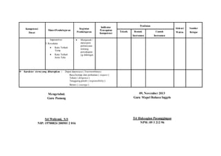 Kompetensi
Dasar
MateriPembelajaran
Kegiatan
Pembelajaran
Indikator
Pencapaian
Kompetensi
Penilaian
Alokasi
Waktu
Sumber
BelajarTeknik Bentuk
Instrumen
Contoh
Instrumen
Imperatives
3. Kosakata
 Kata Terkait
Tema
 Kata Terkait
Jenis Teks
 Menjawab /
merespon
pertanyaan
tentang
percakapan
yg didengar.
 Karakter siswa yang diharapkan : Dapat dipercaya ( Trustworthines)
Rasa hormat dan perhatian ( respect )
Tekun ( diligence )
Tanggung jawab ( responsibility )
Berani ( courage )
Mengetahui;
Guru Pamong
Sri Wahyuni, S.S
NIP: 19700824 200501 2 016
09, November 2013
Guru Mapel Bahasa Inggris
Tri Haksagian Pasunggingan
NPM: 09 3 212 96
 