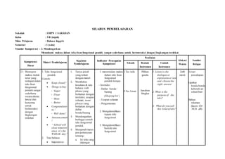 SILABUS PEMBELAJARAN
Sekolah : SMPN 1 SARADAN
Kelas : VII (tujuh)
Mata Pelajaran : Bahasa Inggris
Semester : 1 (satu)
Standar Kompetensi : 2. Mendengarkan
Memahami makna dalam teks lisan fungsional pendek sangat sederhana untuk berinteraksi dengan lingkungan terdekat
Kompetensi
Dasar
Materi Pembelajaran
Kegiatan
Pembelajaran
Indikator Pencapaian
Kompetensi
Penilaian
Alokasi
Waktu
Sumber
BelajarTeknik Bentuk
Instrumen
Contoh
Instrumen
2.1 Merespon
makna tindak
tutur yang
terdapat dalam
teks lisan
fungsional
pendek sangat
sederhana
secara akurat,
lancar dan
berterima
untuk
berinteraksi
dengan
lingkungan
terdekat
1. Teks fungsional
pendek.
Contoh:
 Keep closed !
 Things to buy :
- Sugar
- Flour
- Meat
- Butter
 Congratulatio
ns !
- Well done !
 Announcement
!
 “ School will
close tomorow
since it’s the
WAISAK day.”
2. Tata bahasa
 Imperatives
1. Tanya jawab
yang terkait
dengan materi
2. Membahas
kosakata & tata
bahasa:verb
phrase yang
berkaitan dengan
instruksi, ucapan
selamat; noun
phrase yang
berkaitan dengan
daftar
benda/barang
3. Mendengarkan
berbagai contoh
teks fungsional
pendek
4. Menjawab/meres
pon pertanyaan
tentang :
a. Isi teks yang
didengar
1. menentukan makna
dalam teks lisan
fungsional
pendek berupa:
- Instruksi
- Daftar benda /
barang
(Shoping list )
- Ucapan selamat
- Pengumuman
2. Mengidentifikasi
tujuan teks
fungsional
3. Mengidentifikasi
bentuk teks
fungsional
1.Tes tulis
2.Tes Lisan
Pilihan
ganda
Jawaban
Singkat
1. Listen to the
dialogue or
expression or text
and choose the
right answer
2. What is the
purpose of the
teks?
3. What do you call
this kind of teks?
2x40
menit
Script
percakapan
Gambar
benda-benda
kebutuh-an
sehari-hari
Bahan
rekaman
(kaset, CD
,VCD ,dll)
 