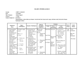 SILABUS PEMBELAJARAN
Sekolah : SMPN 1 SARADAN
Kelas : VII (tujuh)
Mata Pelajaran : Bahasa Inggris
Semester : 1 (satu)
Standar Kompetensi : 3. Berbicara
Mengungkapkan makna dalam percakapan transaksional dan interpersonal sangat sederhana untuk berinteraksi dengan
lingkungan terdekat
Kompetensi
Dasar
Materi
Pembelajaran
Kegiatan Pembelajaran
Indikator
Pencapaian
Kompetensi
Penilaian
Alokasi
Waktu
Sumber
BelajarTeknik Bentuk
Instrumen
Contoh
Instrumen
3.2 Mengungkapkan
makna dalam
percakapan
transaksional dan
interpersonal
dengan
menggunakan
ragam bahasa lisan
sangat sederhana
secara akurat,
lancar dan
berterima untuk
berinteraksi
dengan lingkungan
terdekat yang
melibatkan tindak
tutur : meminta dan
memberi
informasi,
mengucapkan
terima kasih
meminta maaf dan
Percalapan singkat
Contoh :
Where is it ?
It’s here.
A. Thanksa lot.
B. You’ re
Welcome.
A. I’ m sorry.
B. It’s Okay.
A. Please,
come in.
B. Thank you.
1. Mendengarkan dan
memberi respon
tentang introduction,
tindak tutur
terkaittopik materi
yang akan
disampaikan
2. Memperhatikan
penjelasan tentang
kosakata dan
tatabahasa yang
muncul dalam tindak
tutur dengan topik
materi yang akan
disampaikan
3. Mendengarkan model
percakapan yang
menggunakan tindak
tutur tentang topik
materi yang
disampaikan
Bertanya dan
menjawab
tentang :
1. Meminta dan
memberi
informasi
2. Mengucapka
n terima
kasih
3. Meminta
maaf
4. Mengungkap
kan dan
Unjuk Kerja
Unjuk Kerja
Unjuk Kerja
Tes Praktik
Tanya jwb
Merespon dg
singkat
Bermain
peran
Games(20
Question)
1. Ask and answer
questions to your
friends based on
the situation
given or picture
2. Respond to the
following
expressions
3.Read the dialog and
perform it
4. a. Please guess,what
is there in the box
by asking
questions
b.Perform a role play
with your friend
about asking and
4x40
menit
Script
percakapan
Buku teks
berisi
percakapan
Alat peraga
 