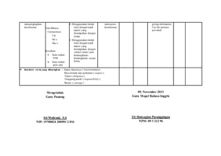 mengungkapkan
kesantunan Tata Bahasa
Contractions
I’m
He’s
She’s
Kosakata
 Kata terkait
tema
 Kata terkait
jenis teks
4. Menggunakan tindak
tutur dengan topik
materi yang
disampaikan dengan
teman
5. Menggunakan tindak
tutur dengan topik
materi yang
disampaikan dengan
variasi-variasi atau
kemungkinan-
kemungkinan secara
bebas
merespons
kesantunan
giving information.
Use the pictures
provided
 Karakter siswa yang diharapkan : Dapat dipercaya ( Trustworthines)
Rasa hormat dan perhatian ( respect )
Tekun ( diligence )
Tanggung jawab ( responsibility )
Berani ( courage )
Mengetahui;
Guru Pamong
Sri Wahyuni, S.S
NIP: 19700824 200501 2 016
09, November 2013
Guru Mapel Bahasa Inggris
Tri Haksagian Pasunggingan
NPM: 09 3 212 96
 