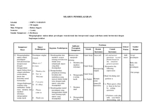 SILABUS PEMBELAJARAN
Sekolah : SMPN 1 SARADAN
Kelas : VII (tujuh)
Mata Pelajaran : Bahasa Inggris
Semester : 1 (satu)
Standar Kompetensi : 3. Berbicara
Mengungkapkan makna dalam percakapan transaksional dan interpersonal sangat sederhana untuk berinteraksi dengan
lingkungan terdekat
Kompetensi
Dasar
Materi
Pembelajaran
Kegiatan Pembelajaran
Indikator
Pencapaian
Kompetensi
Penilaian
Alokasi
Waktu
Sumber
BelajarTeknik Bentuk
Instrumen
Contoh
Instrumen
3.2 Mengungkapkan
makna dalam
percakapan
transaksional dan
interpersonal
dengan
menggunakan
ragam bahasa lisan
sangat sederhana
secara akurat,
lancar dan
berterima untuk
berinteraksi
dengan lingkungan
terdekat yang
melibatkan tindak
tutur : meminta dan
memberi
informasi,
mengucapkan
terima kasih
Percalapan singkat
Contoh :
Where is it ?
It’s here.
C. Thanksa lot.
D. You’ re
Welcome.
C. I’ m sorry.
D. It’s Okay.
A. Please,
come in.
B. Thank you.
1. Mendengarkan dan
memberi respon
tentang introduction,
tindak tutur
terkaittopik materi
yang akan
disampaikan
2. Memperhatikan
penjelasan tentang
kosakata dan
tatabahasa yang
muncul dalam tindak
tutur dengan topik
materi yang akan
disampaikan
3. Mendengarkan model
percakapan yang
menggunakan tindak
tutur tentang topik
materi yang
disampaikan
Bertanya dan
menjawab
tentang :
5. Meminta dan
memberi
informasi
6. Mengucapka
n terima
kasih
7. Meminta
maaf
8. Mengungkap
kan dan
Unjuk Kerja
Unjuk Kerja
Unjuk Kerja
Tes Praktik
Tanya jwb
Merespon dg
singkat
Bermain
peran
Games(20
Question)
1. Ask and answer
questions to your
friends based on
the situation
given or picture
2. Respond to the
following
expressions
3.Read the dialog and
perform it
4. a. Please guess,what
is there in the box
by asking
questions
b.Perform a role play
with your friend
about asking and
4x40
menit
Script
percakapan
Buku teks
berisi
percakapan
Alat peraga
 