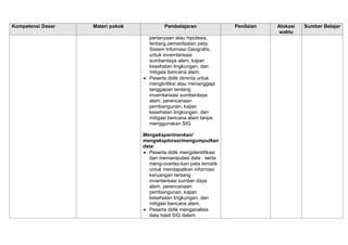Kompetensi Dasar

Materi pokok

Pembelajaran
pertanyaan atau hipotesis,
tentang pemanfaatan peta.
Sistem Informasi Geografis,
untuk inverntarisasi
sumberdaya alam, kajian
kesehatan lingkungan, dan
mitigasi bencana alam.
 Peserta didik diminta untuk
mengkritiksi atau menanggapi
tanggapan tentang
inverntarisasi sumberdaya
alam, perencanaan
pembangunan, kajian
kesehatan lingkungan, dan
mitigasi bencana alam tanpa
menggunakan SIG.
Mengeksperimenkan/
mengeksplorasi/mengumpulkan
data:
 Peserta didik mengidentifikasi
dan memanipulasi data serta
meng-overlay-kan peta tematik
untuk mendapatkan informasi
keruangan tentang
inventarisasi sumber daya
alam, perencanaan
pembangunan, kajian
kesehatan lingkungan, dan
mitigasi bencana alam.
 Peserta didik menganalisis
data hasil SIG dalam

Penilaian

Alokasi
waktu

Sumber Belajar

 