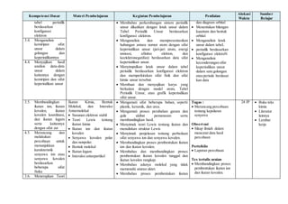 Kompetensi Dasar Materi Pembelajaran Kegiatan Pembelajaran Penilaian
Alokasi
Waktu
Sumber
Belajar
tabel periodik
berdasarkan
konfigurasi
elektron
 Membahas perkembangan sistem periodik
unsur dikaitkan dengan letak unsur dalam
Tabel Periodik Unsur berdasarkan
konfigurasi elektron.
 Menganalisis dan mempresentasikan
hubungan antara nomor atom dengan sifat
keperiodikan unsur (jari-jari atom, energi
ionisasi, afinitas elekton, dan
keelektronegatifan) berdasarkan data sifat
keperiodikan unsur.
 Menyimpulkan letak unsur dalam tabel
periodik berdasarkan konfigurasi elektron
dan memperkirakan sifat fisik dan sifat
kimia unsur tersebut.
 Membuat dan menyajikan karya yang
berkaitan dengan model atom, Tabel
Periodik Unsur, atau grafik keperiodikan
sifat unsur.
dan diagram orbital
 Menentukan bilangan
kuantum dan bentuk
orbital
 Menganalisis letak
unsur dalam tabeL
 periodik berdasarkan
konfigurasi elektroN
 Menganalisis
kecenderungan sifat
keperiodikan unsur
dalam satu golongan
atau periode berdasar
kan data
3.4. Menganalisis
kemiripan sifat
unsur dalam
golongan dan
keperiodikannya
4.4. Menyajikan hasil
analisis data-data
unsur dalam
kaitannya dengan
kemiripan dan sifat
keperiodikan unsur
3.5. Membandingkan
ikatan ion, ikatan
kovalen, ikatan
kovalen koordinasi,
dan ikatan logam
serta kaitannya
dengan sifat zat
Ikatan Kimia, Bentuk
Molekul, dan Interaksi
Antarmolekul
 Susunan elektron stabil
 Teori Lewis tentang
ikatan kimia
 Ikatan ion dan ikatan
kovalen
 Senyawa kovalen polar
dan nonpolar.
 Bentuk molekul
 Ikatan logam
 Interaksi antarpartikel
 Mengamati sifat beberapa bahan, seperti:
plastik, keramik, dan urea.
 Mengamati proses perubahan garam dan
gula akibat pemanasan serta
membandingkan hasil.
 Menyimak teori Lewis tentang ikatan dan
menuliskan struktur Lewis
 Menyimak penjelasan tentang perbedaan
sifat senyawa ion dan senyawa kovalen.
 Membandingkan proses pembentukan ikatan
ion dan ikatan kovalen.
 Membahas dan membandingkan proses
pembentukan ikatan kovalen tunggal dan
ikatan kovalen rangkap.
 Membahas adanya molekul yang tidak
memenuhi aturan oktet.
 Membahas proses pembentukan ikatan
Tugas :
 Merancang percobaan
tentang kepolaran
senyawa
Observasi
 Sikap ilmiah dalam
mencatat data hasil
percobaan
Portofolio
 Laporan percobaan
Tes tertulis uraian
 Membandingkan proses
pembentukan ikatan ion
dan ikatan kovalen.
24 JP  Buku teks
kimia
 Literatur
lainnya
 Lembar
kerja
4.5. Merancang dan
melakukan
percobaan untuk
menunjukkan
karakteristik
senyawa ion atau
senyawa kovalen
berdasarkan
beberapa sifat
fisika
3.6. Menerapkan Teori
 