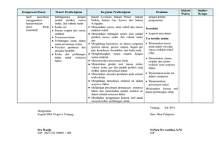 Kompetensi Dasar Materi Pembelajaran Kegiatan Pembelajaran Penilaian
Alokasi
Waktu
Sumber
Belajar
hasil percobaan
menggunakan
hukum-hukum
dasar kimia
kuantitatif
hubungannya dengan
jumlah partikel, massa
molar, dan volume molar
 Kadar zat
 Rumus empiris dan rumus
molekul.
 Persamaan kimia
 Perhitungan kimia dalam
suatu persamaan reaksi.
 Pereaksi pembatas dan
pereaksi berlebih.
 Kadar dan perhitungan
kimia untuk senyawa
hidrat.
hukum Lavoisier, hukum Proust , hukum
Dalton, hukum Gay Lussac dan hukum
Avogadro.
 Menentukan massa atom relatif dan massa
molekul relatif.
 Menentukan hubungan antara mol, jumlah
partikel, massa molar, dan volume molar
gas.
 Menghitung banyaknya zat dalam campuran
(persen massa, persen volume, bagian per
juta, kemolaran, kemolalan, dan fraksi mol).
 Menghubungkan rumus empiris dengan
rumus molekul.
 Menyetarakan persamaan kimia.
 Menentukan jumlah mol, massa molar,
volume molar gas dan jumlah partikel yang
terlibat dalam persamaan kimia.
 Menentukan pereaksi pembatas pada sebuah
reaksi kimia.
 Menghitung banyaknya molekul air dalam
senyawa hidrat.
 Melakukan percobaan pemanasan senyawa
hidrat dan menentukan jumlah molekul air
dalam sebuah senyawa hidrat.
 Membahas penggunaan konsep mol untuk
menyelesaikan perhitungan kimia.
dengan lembar
pengamatan
Portofolio
 Laporan percobaan
Tes tertulis uraian
 Menentukan massa
atom relatif (Ar) dan
massa molekul relatif
(Mr)
 Menentukan rumus
empiris dan rumus
molekul serta senyawa
hidrat.
 Menentukan kadar zat
dalam campuran
 Menyetarakan
persamaan reaksi
Menerapkan konsep mol
dalam perhitungan kimia
Tanjung, Juli 2019
Mengetahui
Kepala SMA Negeri1 Tanjung, Guru Mata Pelajaran,
Drs Marijo Ni Putu Sri Astitika, S.Pd
NIP. 19631210 198903 1 009 NIP.
 