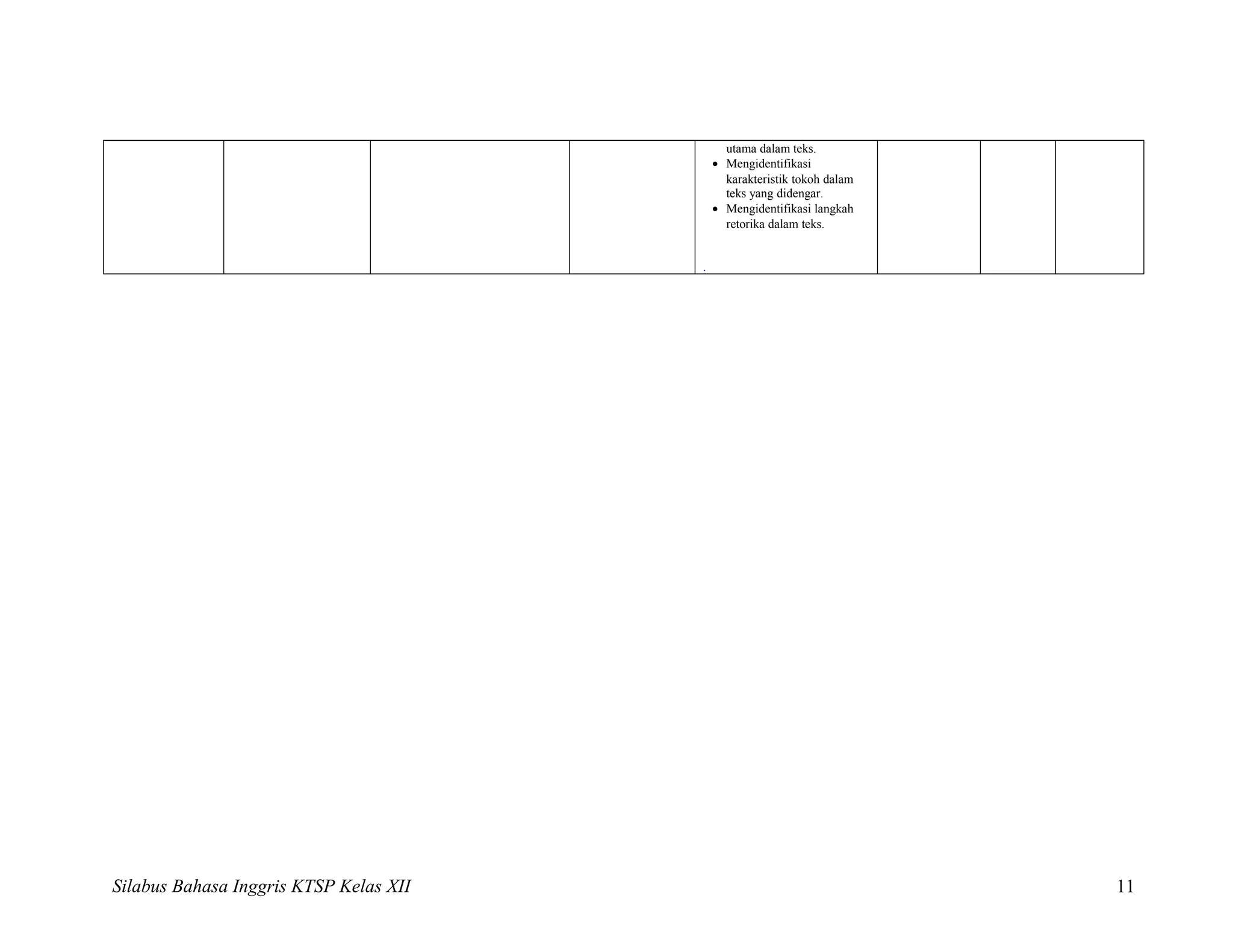 utama dalam teks.
• Mengidentifikasi
karakteristik tokoh dalam
teks yang didengar.
• Mengidentifikasi langkah
retorika dalam teks.
.
Silabus Bahasa Inggris KTSP Kelas XII 11
 