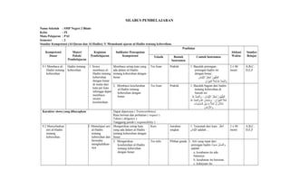 SILABUS PEMBELAJARAN
Nama Sekolah : SMP Negeri 2 Blado
Kelas : IX
Mata Pelajaran : PAI
Semester : 2
Standar Kompetensi (Al-Quran dan Al-Hadits): 9. Memahami ajaran al-Hadits tentang kebersihan.
Kompetensi
Dasar
Materi
Pokok/
Pembelajaran
Kegiatan
Pembelajaran
Indikator Pencapaian
Kompetensi
Penilaian
Alokasi
Waktu
Sumber
BelajarTeknik Bentuk
Instrumen
Contoh Instrumen
9.1 Membaca al-
Hadits tentang
kebersihan.
Hadits tentang
kebersihan
1. Siswa
membaca al-
Hadits tentang
kebersihan
dengan benar
di mulai dari
kata per kata
sehingga dapat
membaca
secara
keseluruhan.
Membaca setiap kata yang
ada dalam al-Hadits
tentang kebersihan dengan
benar.
Tes lisan Praktik 1. Bacalah potongan-
potongan hadits ini
dengan benar:
‫ن‬ِ‫ز‬ ‫م ا‬َ . ‫ي‬ْ‫َر‬‫ل‬ْ‫َر‬ِ‫ز‬ ‫ا‬ ‫ر‬ُ ‫ا‬ ‫ط‬ْ‫َر‬ ‫ش‬َ . ‫ر‬ُ ‫ا‬ ‫هرو‬ُ ‫ا‬ ‫ط‬ُّ ‫ال‬
‫ن‬َ . ‫زا‬َ . ‫ي‬ْ‫َر‬‫م‬ِ‫ز‬ ‫ل‬ْ‫َر‬‫ا‬ ‫ل‬َ .ُ ‫ا‬ ‫م‬ْ‫َر‬ ‫ت‬َ . ‫لِل‬ِّ‫ز‬ِ‫ز‬ ‫د‬ُ ‫ا‬‫م‬ْ‫َر‬ ‫ح‬َ . ‫ل‬ْ‫َر‬‫ا‬‫و‬َ .
2 x 40
menit
A,B,C,
D,E,F
2. Membaca keseluruhan
al-Hadits tentang
kebersihan dengan
benar.
Tes lisan Praktik 1. Bacalah bagian dari hadits
tentang kebersihan di
bawah ini:
‫ن‬ِ‫ز‬ ‫م ا‬َ . ‫ي‬ْ‫َر‬‫ل‬ْ‫َر‬ِ‫ز‬ ‫ا‬ ‫ر‬ُ ‫ا‬ ‫ط‬ْ‫َر‬ ‫ش‬َ . ‫ر‬ُ ‫ا‬ ‫هرو‬ُ ‫ا‬ ‫ط‬ُّ ‫ال‬‫لِل‬ِّ‫ز‬ِ‫ز‬ ‫د‬ُ ‫ا‬‫م‬ْ‫َر‬ ‫ح‬َ . ‫ل‬ْ‫َر‬‫ا‬‫و‬َ .
‫ن‬َ . ‫زا‬َ . ‫ي‬ْ‫َر‬‫م‬ِ‫ز‬ ‫ل‬ْ‫َر‬‫ا‬ ‫ل‬َ .ُ ‫ا‬ ‫م‬ْ‫َر‬ ‫ت‬َ .‫لِل‬ِّ‫ز‬ِ‫ز‬ ‫د‬ُ ‫ا‬‫م‬ْ‫َر‬ ‫ح‬َ . ‫ل‬ْ‫َر‬‫ا‬‫و‬َ . ‫لِل‬ِّ‫ز‬ ‫ا‬ ‫ن‬َ . ‫ح ا‬َ . ‫ب‬ْ‫َر‬‫س‬ُ ‫ا‬ ‫و‬َ .
‫ت‬ِ‫ز‬ ‫وا‬َ . ‫م ا‬َ . ‫س‬ّ ‫ال‬ ‫ن‬َ . ‫ي‬ْ‫َر‬‫ب‬َ . ‫م ا‬َ . ‫ل‬َ .ُ ‫ا‬ ‫م‬ْ‫َر‬ ‫ت‬َ . ‫و‬ْ‫َر‬ ‫أ‬َ . ‫ن‬ِ‫ز‬ ‫ل‬َ .َ . ‫م‬ْ‫َر‬ ‫ت‬َ .
‫ض‬ِ‫ز‬ ‫ر‬ْ‫َر‬ ‫ل‬ْ‫َر‬َ . ‫وا‬َ .
Karakter siswa yang diharapkan Dapat dipercaya ( Trustworthines)
Rasa hormat dan perhatian ( respect )
Tekun ( diligence )
Tanggung jawab ( responsibility )
9.2 Menyebutkan
arti al-Hadits
tentang
kebersihan.
2. Memelajari arti
al-Hadits
tentang
kebersihan dan
berusaha
menghafalkan-
nya.
Mengartikan setiap kata
yang ada dalam al-Hadits
tentang kebersihan dengan
benar.
Kuis Jawaban
singkat
1. Terjemah dari kata ‫ر‬ُ ‫ا‬ ‫ط‬ْ‫َر‬ ‫ش‬َ .
‫ن‬ِ‫ز‬ ‫م ا‬َ . ‫ي‬ْ‫َر‬‫ل‬ْ‫َر‬ِ‫ز‬ ‫ا‬ adalah ...
2 x 40
menit
A,B,C,
D,E,F
2. Mengartikan
keseluruhan al-Hadits
tentang kebersihan
dengan benar.
Tes tulis Pilihan ganda 1. Arti yang tepat dari
potongan hadits ‫ء‬ٌ  ‫ي ا‬َ .‫ض‬ِ‫ز‬ ‫ر‬ُ ‫ا‬ ‫ب‬ْ‫َر‬‫ص‬ّ ‫وال‬َ .
adalah:
a. kesabaran itu ada
batasnya
b. kesabaran itu bersinar
c. kekayaan itu
 
