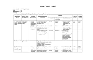 SILABUS PEMBELAJARAN
Nama Sekolah : SMP Negeri 2 Blado
Kelas : IX
Mata Pelajaran : PAI
Semester : 2
Standar Kompetensi (Aqidah): 10. Meningkatkan keimanan kepada qadha dan qadar.
Kompetensi
Dasar
Materi Pokok/
Pembelajaran
Kegiatan
Pembelajaran
Indikator Pencapaian
Kompetensi
Penilaian
Alokasi
Waktu
Sumber
BelajarTeknik Bentuk
Instrumen
Contoh Instrumen
10.1 Menyebutkan
ciri-ciri beriman
kepada qadha dan
qadar.
Iman kepada
Qadha dan
Qadar
1. Menelaah
berbagai
literatur untuk
menemukan
ciri-ciri
beriman
kepada qadha
dan qadar.
Menjelaskan pengertian
beriman kepada qadha
dan qadar Allah.
Tes lisan Jawaban
singkat
1. Apa yang dimaksud
dengan beriman
kepada qadha dan
qadar!
2 x 40
menit
A,B,C,
D,E,F
Menyebutkan ciri-ciri
seseorang telah beriman
kepada qadha dan qadar
Allah.
Tes tulis Uraian 1. Sebutkan beberapa ciri
bahwa seseorang
telah beriman kepada
qadha dan qadar!
3. Menyebutkan perilaku
yang menunjukkan
beriman kepada qadha
dan qadar Allah.
Penugasan Identifikasi 1. Cobalah kalian
mengidentifikasi
beberapa perilaku yang
menunjukkan beriman
kepada qadha dan
qadar berdasarkan
pengamatan kalian di
tengah-tengah
masyarakat!
Karakter siswa yang diharapkan Dapat dipercaya ( Trustworthines)
Rasa hormat dan perhatian ( respect )
Tekun ( diligence )
Tanggung jawab ( responsibility )
Kecintaan ( lovely )
10.2 Menjelaskan
hubungan antara
qadha dan qadar.
2. Siswa
berdiskusi
untuk
menemukan
hubungan
Menjelaskan pengertian
qadha dan qadar Allah.
Kuis Jawaban
singkat
1. Apa makna kata qadha
dan qadar dari segi
bahasa!
2 x 40
menit
A,B,C,
D,E,F
Menjelaskan perbedaan
antara qadha dan qadar
Tes tulis Jawaban
singkat
1. Apa perbedaan pokok
antara qadha dan qadar
 