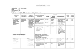 SILABUS PEMBELAJARAN
Nama Sekolah : SMP Negeri 2 Blado
Kelas : IX
Mata Pelajaran : PAI
Semester : 2
Standar Kompetensi (Fiqih): 12. Memahami tatacara berbagai shalat sunnah.
Kompetensi
Dasar
Materi Pokok/
Pembelajaran
Kegiatan
Pembelajaran
Indikator Pencapaian
Kompetensi
Penilaian
Alokasi
Waktu
Sumber
BelajarTeknik Bentuk
Instrumen
Contoh Instrumen
12.1 Menyebutkan
pengertian dan
ketentuan shalat
sunnah
berjama’ah dan
munfarid.
Shalat sunnah
berjama’ah dan
munfarid
1. Siswa membaca
dan menelaah
literatur untuk
menemukan
ketentuan yang
jelas tentang
shalat sunnah
berjama’ah dan
munfarid.
Menjelaskan pengertian
shalat sunnah
berjama’ah.
Tes lisan Jawaban
singkat
1. Apa yang dimaksud
dengan shalat
sunnah berjama’ah?
2 x 40
menit
A,B,C,
D,E,F
Menjelaskan pengertian
shalat sunnah munfarid.
Tes lisan Jawaban
singkat
1. Apa yang dimaksud
dengan shalat
sunnah munfarid?
3. Menyebutkan dalil
naqli terkait dengan
shalat sunnah
berjama’ah dan
munfarid.
Penugasan pekerjaan
rumah
1. Kumpulkan
beberapa dalil
naqli terkait
dengan shalat
sunnah berjama’ah
dan munfarid lalu
tunjukkan di depan
kelas!
Karakter siswa yang diharapkan Dapat dipercaya ( Trustworthines)
Rasa hormat dan perhatian ( respect )
Tekun ( diligence )
Tanggung jawab ( responsibility )
12.2 Menyebutkan
contoh shalat
sunnah
berjama’ah dan
munfarid.
2. Siswa
mengidentifikasi
berbagai shalat
sunnah
berjama’ah dan
munfarid yang
pernah dilakukan
1. Menyebutkan contoh-
contoh shalat sunnah
berjama’ah.
Tes tulis Isian Di antara tiga contoh
shalat sunnah
berjama’ah
adalah ..., ..., dan ...
2 x 40
menit
A,B,C,
D,E,F
2. Menyebutkan contoh-
contoh shalat sunnah
munfarid.
Kuis Isian 1. Satu contoh shalat
sunnah munfarid
adalah ...
 