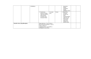 terhadapnya. laporannya
dengan
mengaitkan
dengan
pandangan Islam!
2. Memberikan
apresiasi terhadap
tradisi dan upacara
adat kesukuan
Nusantara yang
bernuansa Islami.
Tes unjuk
kerja
Proyek 1. Buatlah satu
kelompok
(group) seni
untuk
mengembangkan
salah satu seni
budaya lokal
yang Islami
dengan misi
dakwah Islam!
Karakter siswa yang diharapkan Dapat dipercaya ( Trustworthines)
Rasa hormat dan perhatian ( respect )
Tekun ( diligence )
Tanggung jawab ( responsibility )
Kebangsaan (cityzenship )
 