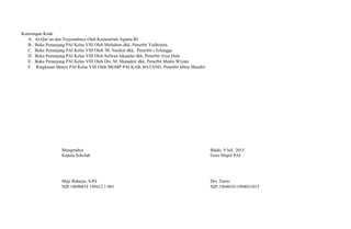 Keterangan Kode
A. Al-Qur’an dan Terjemahnya Oleh Kementrian Agama RI
B. Buku Penunjang PAI Kelas VIII Oleh Multahim dkk, Penerbit Yudhistira
C. Buku Penunjang PAI Kelas VIII Oleh M. Nasikin dkk, Penerbit s Erlangga
D. Buku Penunjang PAI Kelas VIII Oleh Sofwan Iskandar dkk, Penerbit Arya Duta
E. Buku Penunjang PAI Kelas VIII Oleh Drs. M. Munadzir dkk, Penerbit Media Wiyata
F. Ringkasan Materi PAI Kelas VIII Oleh MGMP PAI KAB. BATANG, Penerbit Mitra Mandiri
Mengetahui Blado, 9 Juli 2015
Kepala Sekolah Guru Mapel PAI
Muji Raharjo, S.Pd Drs. Tarno
NIP.19690814 199412 1 001 NIP.196401011994031015
 