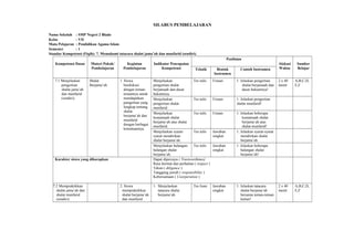 SILABUS PEMBELAJARAN
Nama Sekolah : SMP Negeri 2 Blado
Kelas : VII
Mata Pelajaran : Pendidikan Agama Islam
Semester : 1
Standar Kompetensi (Fiqih): 7. Memahami tatacara shalat jama’ah dan munfarid (sendiri).
Kompetensi Dasar Materi Pokok/
Pembelajaran
Kegiatan
Pembelajaran
Indikator Pencapaian
Kompetensi
Penilaian
Alokasi
Waktu
Sumber
BelajarTeknik Bentuk
Instrumen
Contoh Instrumen
7.1 Menjelaskan
pengertian
shalat jama’ah
dan munfarid
(sendiri).
Shalat
Berjama’ah
1. Siswa
berdiskusi
dengan teman-
temannya untuk
mendapatkan
pengertian yang
lengkap tentang
shalat
berjama’ah dan
munfarid
dengan berbagai
ketentuannya.
Menjelaskan
pengertian shalat
berjamaah dan dasar
hukumnya.
Tes tulis Uraian 1. Jelaskan pengertian
shalat berjamaah dan
dasar hukumnya!
2 x 40
menit
A,B,C,D,
E,F
Menjelaskan
pengertian shalat
munfarid.
Tes tulis Uraian 1. Jelaskan pengertian
shalat munfarid!
Menjelaskan
keutamaah shalat
berjama’ah atas shalat
munfarid.
Tes tulis Uraian 1. Jelaskan beberapa
keutamaah shalat
berjama’ah atas
shalat munfarid!
Menjelaskan syarat-
syarat mendirikan
shalat berjama’ah.
Tes tulis Jawaban
singkat
1. Jelaskan syarat-syarat
mendirikan shalat
berjama’ah.
Menjelaskan halangan-
halangan shalat
berjama’ah.
Tes tulis Jawaban
singkat
1. Jelaskan beberapa
halangan shalat
berjama’ah!
Karakter siswa yang diharapkan Dapat dipercaya ( Trustworthines)
Rasa hormat dan perhatian ( respect )
Tekun ( diligence )
Tanggung jawab ( responsibility )
Kebersamaan ( Coorperation )
7.2 Mempraktikkan
shalat jama’ah dan
shalat munfarid
(sendiri).
2. Siswa
mempraktikkan
shalat berjama’ah
dan munfarid
1. Menjelaskan
tatacara shalat
berjama’ah.
Tes lisan Jawaban
singkat
1. Jelaskan tatacara
shalat berjama’ah
bersama teman-teman
kalian!
2 x 40
menit
A,B,C,D,
E,F
 