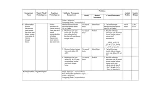 Kompetensi
Dasar
Materi Pokok/
Pembelajaran
Kegiatan
Pembelajaran
Indikator Pencapaian
Kompetensi
Penilaian
Alokasi
Waktu
Sumber
BelajarTeknik Bentuk
Instrumen
Contoh Instrumen
Tekun ( diligence )
Tanggung jawab ( responsibility )
9.3 Menerapkan
hukum
bacaan nun
mati/tanwin
dan mim mati
dalam bacaan
surat-surat al-
Qur’an
dengan
benar.
3. Siswa
membaca al-
Quran surat al-
Qadr dan al-fil
untuk
mempraktikka
n hukum
bacaan nun
mati/ tanwin
dan mim mati.
Mencari hukum bacaan
nun mati/tanwin dalam
QS. al-Qadar.
Tes unjuk
kerja
Identifikasi 1. Carilah beberapa
bacaan nun mati/tanwin
dari QS. al-Qadar!
4 x 40
menit
A,B,C,
D,E,F
1. Membaca ayat-ayat
dalam QS. al-Qadar
yang mengandung
bacaan nun mati/tanwin
dengan benar.
Tes unjuk
kerja
Praktik 1. Bacalah beberapa
potongan ayat di bawah
sesuai dengan hukum
bacaan nun
mati/tanwin:
‫ر‬ِ‫ْي‬ ‫د‬ْ‫م‬ ‫ق‬َ‫ُن‬‫ل‬ْ‫م‬‫ا‬ ‫ة‬ِ‫ْي‬ ‫ل‬َ‫ُن‬‫ي‬ْ‫م‬‫ل‬َ‫ُن‬ ‫في‬ِ‫ْي‬ ‫ه‬ُ ‫ِئا‬‫ن‬َ‫ُن‬‫ل‬ْ‫م‬‫ز‬َ‫ُن‬ ‫ن‬ْ‫م‬‫أ‬َ‫ُن‬ ‫ِئا‬‫ن‬َّ‫إ‬ِ‫ْي‬
‫ْحر‬ٍ  ‫ه‬ْ‫م‬ ‫ش‬َ‫ُن‬ ‫ف‬ِ‫ْي‬ ‫ل‬ْ‫م‬‫أ‬َ‫ُن‬ ‫ن‬ْ‫م‬ ‫م‬ِ‫ْي‬ ‫ْحر‬ٌ ‫ي‬ْ‫م‬‫خ‬َ‫ُن‬ ‫ر‬ِ‫ْي‬ ‫د‬ْ‫م‬ ‫ق‬َ‫ُن‬‫ل‬ْ‫م‬‫ا‬ ‫ة‬ُ  ‫ل‬َ‫ُن‬‫ي‬ْ‫م‬‫ل‬َ‫ُن‬
‫ْحر‬ٍ  ‫م‬ْ‫م‬ ‫أ‬َ‫ُن‬ ‫ل‬ّ ‫َش‬ ‫ك‬ُ  ‫ن‬ْ‫م‬ ‫م‬ِ‫ْي‬ ‫م‬ْ‫م‬ ‫ه‬ِ‫ْي‬ ‫ب‬ّ ‫َش‬‫ر‬َ‫ُن‬ ‫ن‬ِ‫ْي‬ ‫ذ‬ْ‫م‬ ‫إ‬ِ‫ْي‬‫ب‬ِ‫ْي‬
3. Mencari hukum bacaan
mim mati dalam QS.
al-Fil.
Tes unjuk
kerja
Identifikasi 1. Carilah beberapa
contoh hukum bacaan
mim mati dalam QS. al-
Fil!
4. Membaca ayat-ayat
dalam QS. al-Fil yang
mengandung bacaan
mim mati dengan
benar.
Tes unjuk
kerja
Praktik 1. Bacalah beberapa
potongan ayat di bawah
sesuai dengan hukum
bacaan mim mati:
‫ل‬ٍ  ‫ي‬ْ‫م‬‫ل‬ِ‫ْي‬‫ض‬ْ‫م‬ ‫ت‬َ‫ُن‬ ‫ي‬ْ‫م‬ ‫ف‬ِ‫ْي‬ ‫م‬ْ‫م‬ ‫ه‬ُ  ‫د‬َ‫ُن‬‫ي‬ْ‫م‬‫ك‬َ‫ُن‬ ‫ل‬ْ‫م‬ ‫ع‬َ‫ُن‬ ‫ج‬ْ‫م‬ ‫ي‬َ‫ُن‬ ‫م‬َ‫ُن‬‫ل‬َ‫ُن‬‫أ‬َ‫ُن‬
‫ل‬َ‫ُن‬ ‫ي‬ْ‫م‬‫ب‬ِ‫ْي‬‫ِئا‬‫ب‬َ‫ُن‬‫أ‬َ‫ُن‬ ‫ْحرا‬ً‫ا‬ ‫ي‬ْ‫م‬‫ط‬َ‫ُن‬ ‫م‬ْ‫م‬ ‫ه‬ِ‫ْي‬ ‫ي‬ْ‫م‬‫ل‬َ‫ُن‬‫ع‬َ‫ُن‬ ‫ل‬َ‫ُن‬ ‫س‬َ‫ُن‬ ‫ر‬ْ‫م‬ ‫أ‬َ‫ُن‬‫و‬َ‫ُن‬
‫ل‬ْ‫م‬ ‫ي‬ْ‫م‬‫ج‬ّ ‫َش‬ ‫س‬ِ‫ْي‬ ‫ن‬ْ‫م‬ ‫م‬ِ‫ْي‬ ‫ة‬ٍ ‫ر‬َ‫ُن‬ ‫ِئا‬‫ج‬َ‫ُن‬ ‫ح‬ِ‫ْي‬ ‫ب‬ِ‫ْي‬ ‫م‬ْ‫م‬ ‫ه‬ِ‫ْي‬ ‫ي‬ْ‫م‬‫م‬ِ‫ْي‬ ‫ْحر‬ْ‫م‬ ‫ت‬َ‫ُن‬
Karakter siswa yang diharapkan Dapat dipercaya ( Trustworthines)
Rasa hormat dan perhatian ( respect )
Tekun ( diligence )
Tanggung jawab ( responsibility )
 