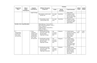 Kompetensi
Dasar
Materi
Pokok/
Pembelajaran
Kegiatan
Pembelajaran
Indikator Pencapaian
Kompetensi
Penilaian
Alokasi
Waktu
Sumber
BelajarTeknik Bentuk
Instrumen
Contoh Instrumen
tengah keluarga. belajar kalian!
Menyebutkan contoh-contoh
perilaku ulet.
Tes unjuk
kerja
Identifikasi 1. Tunjukkan contoh
perilaku ulet dalam
menyelesaikan tugas-
tugas sekolah!
4. Menyebutkan contoh-
contoh perilaku teliti.
Tes unjuk
kerja
Identifikasi 1. Tunjukkan contoh
perilaku teliti dalam
mengerjakan tugas-
tugas sekolah!
Karakter siswa yang diharapkan Dapat dipercaya ( Trustworthines)
Rasa hormat dan perhatian ( respect )
Tekun ( diligence )
Tanggung jawab ( responsibility )
Teliti ( Carefully )
Kerjakeras ( Bravery )
11.3
Membiasakan
perilaku kerja
keras, tekun,
ulet, dan teliti.
3. Siswa
melakukan
simulasi untuk
membiasakan
perilaku kerja
keras, tekun,
ulet, dan teliti.
1. Membiasakan perilaku
kerja keras, tekun, ulet,
dan teliti dalam
lingkungan keluarga.
Self
assesment
(Penilaian
diri)
Pelaporan 1. Cobalah lakukan
penilaian diri tentang
ketekunan kalian
dalam belajar di
tengah-tengah
keluarga!
2 x 40
menit
A,B,C,
D,E,F
2. Membiasakan perilaku
kerja keras, tekun, ulet,
dan teliti dalam
lingkungan sekolah.
Self
assesment
(Penilaian
diri)
Pelaporan 1. Cobalah lakukan
penilaian terhadap
teman sejawatmu
terkait dengan
ketelitiannya dalam
mengerjakan tugas
sekolah!
3. Membiasakan perilaku
kerja keras, tekun, ulet,
dan teliti dalam
lingkungan masyarakat.
Self
assesment
(Penilaian
diri)
Pelaporan 1. Cobalah lakukan
penilaian diri tentang
ketekunan kalian
dalam mengikuti
aktivitas sosial di
masyarakat!
 
