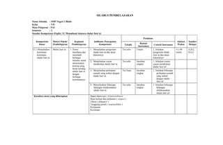 SILABUS PEMBELAJARAN
Nama Sekolah : SMP Negeri 2 Blado
Kelas : VII
Mata Pelajaran : PAI
Semester : 2
Standar Kompetensi (Fiqih): 12. Memahami tatacara shalat Jum’at.
Kompetensi
Dasar
Materi Pokok/
Pembelajaran
Kegiatan
Pembelajaran
Indikator Pencapaian
Kompetensi
Penilaian
Alokasi
Waktu
Sumber
BelajarTeknik
Bentuk
Instrumen
Contoh Instrumen
12.1 Menjelaskan
ketentuan-
ketentuan
shalat Jum’at.
Shalat Jum’at 1. Siswa
membaca dan
menelaah
berbagai
literatur untuk
menemukan
konsep yang
benar tentang
shalat Jum’at
dengan
berbagai
ketentuannya.
1. Menjelaskan pengertian
shalat Jum’at dan dasar
hukumnya.
Tes tulis Uraian 1. Jelaskan
pengertian shalat
Jum’at dan dasar
hukumnya!
4 x 40
menit
A,B,C,
D,E,F
2. Menjelaskan syarat
mendirikan shalat Jum’at.
Tes tulis Jawaban
singkat
1. Jelaskan syarat-
syarat mendirikan
shalat Jum’at!
3. Menjelaskan perbuatan
sunnah yang terkait dengan
shalat Jum’at.
Tes lisan Jawaban
singkat
1. Jelaskan beberapa
perbuatan sunnah
yang terkait
dengan shalat
Jum’at!
4. Menyebutkan beberapa
halangan melaksanakan
shalat Jum’at.
Tes tulis Jawaban
singkat
1. Jelaskan beberapa
halangan
melaksanakan
shalat Jum’at!
Karakter siswa yang diharapkan Dapat dipercaya ( Trustworthines)
Rasa hormat dan perhatian ( respect )
Tekun ( diligence )
Tanggung jawab ( responsibility )
Kerjasama
Kecintaan
 