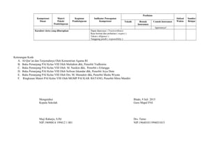 Kompetensi
Dasar
Materi
Pokok/
Pembelajaran
Kegiatan
Pembelajaran
Indikator Pencapaian
Kompetensi
Penilaian
Alokasi
Waktu
Sumber
BelajarTeknik Bentuk
Instrumen
Contoh Instrumen
laporannya!
Karakter siswa yang diharapkan Dapat dipercaya ( Trustworthines)
Rasa hormat dan perhatian ( respect )
Tekun ( diligence )
Tanggung jawab ( responsibility )
Keterangan Kode
A. Al-Qur’an dan Terjemahnya Oleh Kementrian Agama RI
B. Buku Penunjang PAI Kelas VIII Oleh Multahim dkk, Penerbit Yudhistira
C. Buku Penunjang PAI Kelas VIII Oleh M. Nasikin dkk, Penerbit s Erlangga
D. Buku Penunjang PAI Kelas VIII Oleh Sofwan Iskandar dkk, Penerbit Arya Duta
E. Buku Penunjang PAI Kelas VIII Oleh Drs. M. Munadzir dkk, Penerbit Media Wiyata
F. Ringkasan Materi PAI Kelas VIII Oleh MGMP PAI KAB. BATANG, Penerbit Mitra Mandiri
Mengetahui Blado, 9 Juli 2015
Kepala Sekolah Guru Mapel PAI
Muji Raharjo, S.Pd Drs. Tarno
NIP.19690814 199412 1 001 NIP.196401011994031015
 