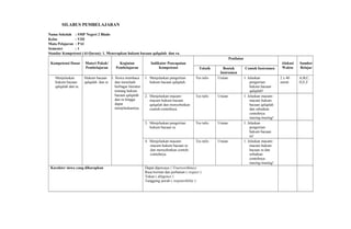 SILABUS PEMBELAJARAN
Nama Sekolah : SMP Negeri 2 Blado
Kelas : VIII
Mata Pelajaran : PAI
Semester : 1
Standar Kompetensi (Al-Quran): 1. Menerapkan hukum bacaan qalqalah dan ra.
Kompetensi Dasar Materi Pokok/
Pembelajaran
Kegiatan
Pembelajaran
Indikator Pencapaian
Kompetensi
Penilaian
Alokasi
Waktu
Sumber
BelajarTeknik Bentuk
Instrumen
Contoh Instrumen
Menjelaskan
hukum bacaan
qalqalah dan ra.
Hukum bacaan
qalqalah dan ra
1. Siswa membaca
dan menelaah
berbagai literatur
tentang hukum
bacaan qalqalah
dan ra hingga
dapat
menjelaskannya.
1. Menjelaskan pengertian
hukum bacaan qalqalah.
Tes tulis Uraian 1. Jelaskan
pengertian
hukum bacaan
qalqalah!
2 x 40
menit
A,B,C,
D,E,F
2. Menjelaskan macam-
macam hukum bacaan
qalqalah dan menyebutkan
contoh-contohnya.
Tes tulis Uraian 1. Jelaskan macam-
macam hukum
bacaan qalqalah
dan sebutkan
contohnya
masing-masing!
3. Menjelaskan pengertian
hukum bacaan ra.
Tes tulis Uraian 1. Jelaskan
pengertian
hukum bacaan
ra!
4. Menjelaskan macam-
macam hukum bacaan ra
dan menyebutkan contoh-
contohnya.
Tes tulis Uraian 1. Jelaskan macam-
macam hukum
bacaan ra dan
sebutkan
contohnya
masing-masing!
Karakter siswa yang diharapkan Dapat dipercaya ( Trustworthines)
Rasa hormat dan perhatian ( respect )
Tekun ( diligence )
Tanggung jawab ( responsibility )
 
