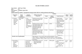 SILABUS PEMBELAJARAN
Nama Sekolah : SMP Negeri 2 Blado
Kelas : VII
Mata Pelajaran : Pendidikan Agama Islam
Semester : 1
Standar Kompetensi (Aqidah): 2. Meningkatkan keimanan kepada Allah Swt. melalui pemahaman sifat-sifat-Nya.
Kompetensi
Dasar
Materi
Pokok/
Pembelajaran
Kegiatan
Pembelajaran
Indikator Pencapaian
Kompetensi
Penilaian
Alokasi
Waktu
Sumber
BelajarTeknik Bentuk
Instrumen
Contoh Instrumen
2.1 Membaca
ayat-ayat al-
Quran yang
berkaitan
dengan
sifat- sifat
Allah.
Iman kepada
Allah
1. Siswa
membaca ayat-
ayat al-Quran
yang berkaitan
dengan iman
kepada Allah
serta
memelajari arti
dan kandungan
isinya.
Membaca ayat-ayat al-Quran
yang berkaitan dengan sifat
nafsiyah (Wujud).
Tes lisan praktik 1. Bacalah dengan
benar ayat-ayat al-
Quran yang berkaitan
dengan sifat nafsiyah
(Wujud)!
2 x 40
menit
A,B,C,
D,E,F
Membaca ayat-ayat Al-Quran
yang berkaitan dengan sifat-
sifat salbiyah (Qidam, Baqa’,
Mukhalafatu lilhawadits,
Qiyamuhu binafsih, dan
Wahdaniyyah).
Tes lisan praktik 1. Bacalah dengan fasih
ayat-ayat al-Quran
yang berkaitan
dengan sifat Baqa’!
Membaca ayat-ayat al-Quran
yang berkaitan dengan sifat-
sifat ma’ani (Qudrat, Iradat,
Ilmu, Hayyat, Sama’, Bashar,
dan Kalam).
Tes lisan Unjuk kerja 1. Bacalah dengan fasih
ayat al-Quran yang
berkaitan dengan
sifat ‘Ilm di bawah
ini:
‫م‬ٌ‫ي‬ْ‫م‬‫ل‬ِ‫ْي‬‫ع‬َ‫ُن‬ ‫ع‬ٌ ‫ي‬ْ‫م‬‫م‬ِ‫ْي‬ ‫س‬َ‫ُن‬ ‫هلل‬َ‫ُن‬ ‫ا‬ ‫ن‬َّ ‫إ‬ِ‫ْي‬
Karakter siswa yang diharapkan Dapat dipercaya ( Trustworthines) Rasa hormat dan perhatian ( respect )
Tekun ( diligence ) Tanggung jawab ( responsibility )Berani ( courage )Ketulusan
(Honesty ) Integritas ( integrity ) Peduli ( caring ), Jujur ( fairnes ), Kewarganegaraan
(citizenship )
2.2 Menyebutkan
arti ayat-ayat
al-Quran
yang
berkaitan
dengan sifat-
sifat Allah
2. Siswa mencari
ayat-ayat al-
Quran yang
berkaitan dengan
sifat-sifat Allah
Swt. dalam buku-
buku tafsir lalu
Menerjemahkan ayat-ayat al-
Quran yang berkaitan
dengan sifat nafsiyah
(Wujud).
Tes tulis Pilihan ganda 1. Ayat al-Quran yang
berbunyi:
‫ض‬ِ‫ْي‬ ‫ر‬ْ‫م‬ ‫أل‬َ‫ُن‬ ‫ا‬ْ‫م‬‫و‬َ‫ُن‬ ‫ت‬ِ‫ْي‬ ‫وا‬َ‫ُن‬ ‫م‬َ‫ُن‬ ‫س‬َّ ‫ال‬ ‫ق‬ِ‫ْي‬ ‫ل‬ْ‫م‬‫خ‬َ‫ُن‬ ‫ي‬ْ‫م‬ ‫ف‬ِ‫ْي‬ ‫ن‬َّ ‫إ‬ِ‫ْي‬
‫ت‬ٍ  ‫ِئا‬‫ي‬َ‫ُن‬‫أل‬َ‫ُن‬َ‫ُن‬ ‫ر‬ِ‫ْي‬ ‫ِئا‬‫ه‬َ‫ُن‬ ‫ن‬َّ‫وال‬َ‫ُن‬ ‫ل‬ِ‫ْي‬ ‫ي‬ْ‫م‬‫ل‬َّ‫ا‬ ‫ف‬ِ‫ْي‬ ‫ال‬َ‫ُن‬ ‫ت‬ِ‫ْي‬‫خ‬ْ‫م‬ ‫وا‬َ‫ُن‬
‫ب‬ِ‫ْي‬ ‫ِئا‬‫ب‬َ‫ُن‬‫ل‬ْ‫م‬‫أل‬َ‫ُن‬ ‫ا‬ْ‫م‬ ‫لى‬ِ‫ْي‬‫و‬‫أل‬ِ‫ْي‬ُ 
menunjukkan sifat
Allah:
2 x 40
menit
A,B,C,
D,E,F
 