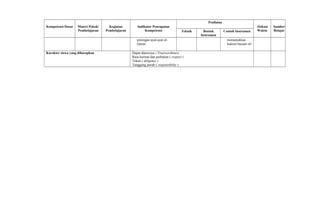 Kompetensi Dasar Materi Pokok/
Pembelajaran
Kegiatan
Pembelajaran
Indikator Pencapaian
Kompetensi
Penilaian
Alokasi
Waktu
Sumber
BelajarTeknik Bentuk
Instrumen
Contoh Instrumen
potongan ayat-ayat al-
Quran.
menunjukkan
hukum bacaan ra!
Karakter siswa yang diharapkan Dapat dipercaya ( Trustworthines)
Rasa hormat dan perhatian ( respect )
Tekun ( diligence )
Tanggung jawab ( responsibility )
 