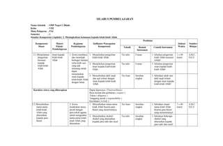 SILABUS PEMBELAJARAN
Nama Sekolah : SMP Negeri 2 Blado
Kelas : VIII
Mata Pelajaran : PAI
Semester : 1
Standar Kompetensi (Aqidah): 2. Meningkatkan keimanan kepada kitab-kitab Allah.
Kompetensi
Dasar
Materi
Pokok/
Pembelajaran
Kegiatan
Pembelajaran
Indikator Pencapaian
Kompetensi
Penilaian
Alokasi
Waktu
Sumber
BelajarTeknik Bentuk
Instrumen
Contoh Instrumen
2.1 Menjelaskan
pengertian
beriman
kepada
kitab-kitab
Allah.
Iman kepada
kitab-kitab
Allah
1. Siswa membaca
dan menelaah
berbagai litetatur
serta kitab suci
yang ada
sekarang untuk
dapat
menjelaskan
iman kepada
kitab-kitab Allah
dengan benar.
1. Menjelaskan pengertian
kitab-kitab Allah.
Tes tulis Uraian 1. Jelaskan pengertian
kitab Allah menurut
istilah!
1 x 40
menit
A,B,C,
D,E,F
2. Menjelaskan pengertian
iman kepada kitab-kitab
Allah.
Tes tulis Uraian 1. Jelaskan pengertian
iman kepada kitab-
kitab Allah!
3. Menyebutkan dalil naqli
dan aqli terkait dengan
iman kepada kitab-kitab
Allah.
Tes lisan Jawaban
singkat
1. Sebutkan salah satu
dalil naqli terkait
dengan iman kepada
kitab-kitab Allah!
Karakter siswa yang diharapkan Dapat dipercaya ( Trustworthines)
Rasa hormat dan perhatian ( respect )
Tekun ( diligence )
Tanggung jawab ( responsibility )
Kecintaan ( Lovely )
2.2 Menyebutkan
nama-nama
kitab-kitab
Allah yang
diturunkan
kepada para
Rasul.
2. Siswa
melakukan tanya
jawab dengan
para tokoh agama
untuk mengetahui
nama-nama kitab-
kitab Allah yang
diturunkan
1. Menyebutkan nama-nama
kitab Allah beserta para
Rasul yang menerimanya.
Tes lisan Jawaban
singkat
1. Sebutkan empat
nama kitab Allah
beserta para Rasul
yang menerimanya!
1 x 40
menit
A,B,C,
D,E,F
2. Menyebutkan shuhuf-
shuhuf yang diturunkan
kepada para nabi dan rasul.
Tes tulis Jawaban
singkat
1. Sebutkan beberapa
shuhuf yang
diturunkan kepada
para nabi dan rasul!
 