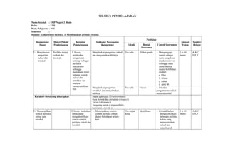 SILABUS PEMBELAJARAN
Nama Sekolah : SMP Negeri 2 Blado
Kelas : VIII
Mata Pelajaran : PAI
Semester : 1
Standar Kompetensi (Akhlak): 3. Membiasakan perilaku terpuji.
Kompetensi
Dasar
Materi Pokok/
Pembelajaran
Kegiatan
Pembelajaran
Indikator Pencapaian
Kompetensi
Penilaian
Alokasi
Waktu
Sumber
BelajarTeknik Bentuk
Instrumen
Contoh Instrumen
3.1 Menjelaskan
pengertian
zuhud dan
tawakal.
Perilaku terpuji
(zuhud dan
tawakal)
1. Siswa
melakukan
pengamatan
tentang berbagai
perilaku
masyarakat
sehingga
memahami betul
tentang konsep
zuhud dan
tawakkal dan
mampu
mempraktikkan-
nya.
Menjelaskan pengertian zuhud
dan menyebutkan dalilnya.
Tes tulis Pilihan ganda 1. Menganggap
materi sebagai
suatu yang biasa
(tidak istimewa)
sehingga tidak
mencintainya
secara berlebihan
disebut:
a. Iffah
b. ikhtiar
c. zuhud
d. qana’ah
1 x 40
menit
A,B,C,
D,E,F
Menjelaskan pengertian
tawakkal dan menyebutkan
dalilnya.
Tes tulis Uraian 1. Jelaskan
pengertian tawakkal
menurut istilah!
Karakter siswa yang diharapkan Dapat dipercaya ( Trustworthines)
Rasa hormat dan perhatian ( respect )
Tekun ( diligence )
Tanggung jawab ( responsibility )
Kecintaan ( Lovely )
3.2 Menampilkan
contoh perilaku
zuhud dan
tawakal.
2. Siswa berdiskusi
untuk dapat
mengidentifikasi
contoh-contoh
perilaku zukud dan
tawakal.
1. Menunjukkan contoh-
contoh perilaku zuhud
dalam kehidupan sehari-
hari.
Tes unjuk
kerja
Identifikasi 1. Cobalah kalian
mengidentifikasi
beberapa perilaku
kalian yang
mencerminkan
zuhud dan
tunjukkan di
1 x 40
menit
A,B,C,
D,E,F
 