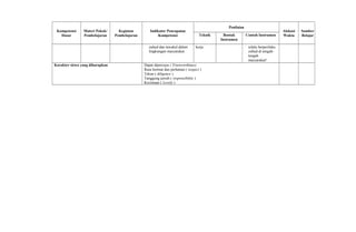 Kompetensi
Dasar
Materi Pokok/
Pembelajaran
Kegiatan
Pembelajaran
Indikator Pencapaian
Kompetensi
Penilaian
Alokasi
Waktu
Sumber
BelajarTeknik Bentuk
Instrumen
Contoh Instrumen
zuhud dan tawakal dalam
lingkungan masyarakat.
kerja selalu berperilaku
zuhud di tengah-
tengah
masyarakat!
Karakter siswa yang diharapkan Dapat dipercaya ( Trustworthines)
Rasa hormat dan perhatian ( respect )
Tekun ( diligence )
Tanggung jawab ( responsibility )
Kecintaan ( Lovely )
 