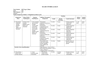 SILABUS PEMBELAJARAN
Nama Sekolah : SMP Negeri 2 Blado
Kelas : VIII
Mata Pelajaran : PAI
Semester : 1
Standar Kompetensi (Akhlak): 4. Menghindari perilaku tercela.
Kompetensi
Dasar
Materi Pokok/
Pembelajaran
Kegiatan
Pembelajaran
Indikator Pencapaian
Kompetensi
Penilaian
Alokasi
Waktu
Sumber
BelajarTeknik Bentuk
Instrumen
Contoh Instrumen
4.1 Menjelaskan
pengertian
ananiah,
ghadhab,
hasad,
ghibah, dan
namimah.
Perilaku tercela
(ananiah,
ghadhab, hasad,
ghibah, dan
namimah)
1. Siswa membaca
dan menelaah
berbagai
literatur untuk
menemukan
konsep yang
jelas tentang
ananiah,
ghadhab, hasad,
ghibah, dan
namimah.
Menjelaskan
pengertian ananiah dan
bahayanya.
Tes tulis Uraian 1. Jelaskan pengertian
ananiah dan
bahayanya!
2 x 40
menit
A,B,C,
D,E,F
Menjelaskan
pengertian ghadhab
dan bahayanya.
Tes tulis Uraian 1. Jelaskan pengertian
ghadhab dan
bahayanya!
Menjelaskan
pengertian hasad dan
bahayanya.
Tes tulis Uraian 1. Jelaskan pengertian
hasad dan
bahayanya!
Menjelaskan
pengertian ghibah dan
bahayanya.
Tes tulis Uraian 1. Jelaskan pengertian
ghibah dan
bahayanya!
Menjelaskan
pengertian namimah
dan bahayanya.
Tes tulis Uraian 1. Jelaskan pengertian
namimah dan
bahayanya!
Menyebutkan dalil
naqli terkait dengan
ananiah, ghadhab,
hasad, ghibah, dan
namimah.
Tes lisan Praktik 1. Bacakan salah satu
dalil naqli tentang
ghibah!
Karakter siswa yang diharapkan Dapat dipercaya ( Trustworthines)
Rasa hormat dan perhatian ( respect )
Tekun ( diligence )
Tanggung jawab ( responsibility )
4.2 Menyebutkan
contoh-contoh
perilaku ananiah,
2. Siswa
berdiskusi untuk
menemukan
1. Menyebutkan
contoh-contoh
perilaku ananiah.
Tes tulis Jawaban
singkat
1. Sebutkan beberapa
contoh yang
menunjukkan
2 x 40
menit
A,B,C,
D,E,F
 