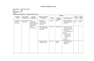 SILABUS PEMBELAJARAN
Nama Sekolah : SMP Negeri 2 Blado
Kelas : VIII
Mata Pelajaran : PAI
Semester : 1
Standar Kompetensi (Fiqih): 7. Memahami tatacara puasa.
Kompetensi
Dasar
Materi Pokok/
Pembelajaran
Kegiatan
Pembelajaran
Indikator Pencapaian
Kompetensi
Penilaian
Alokasi
Waktu
Sumber
BelajarTeknik Bentuk
Instrumen
Contoh Instrumen
7.1 Menjelaskan
ketentuan
puasa wajib.
Puasa wajib dan
puasa sunnah
1. Siswa
mendengarkan
uraian guru tentang
ketentuan puasa
wajib sehingga
mampu
menjelaskannya.
1. Menjelaskan
pengertian puasa
wajib dan dasar
hukumnya.
Tes tulis Uraian 1. Jelaskan pengertian
puasa menurut bahasa
dan istilah!
1 x 40
menit
A,B,C,
D,E,F
2. Menjelaskan syarat-
syarat melaksanakan
puasa wajib.
Tes tulis Pilihan ganda 1. Di antara hal-hal di
bawah ini yang tidak
termasuk syarat-syarat
puasa adalah:
a. suci dari hadas besar
dan kecil
b. beragama Islam
c. tidak sedang
menstruasi bagi
wanita
d. kuat
melaksanakannya
3. Menjelaskan rukun-
rukun puasa wajib.
Tes lisan Jawaban
singkat
1. Jelaskan rukun-rukun
puasa dengan
lengkap!
 