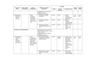 Kompetensi
Dasar
Materi Pokok/
Pembelajaran
Kegiatan
Pembelajaran
Indikator Pencapaian
Kompetensi
Penilaian
Alokasi
Waktu
Sumber
BelajarTeknik Bentuk
Instrumen
Contoh Instrumen
Tanggung jawab ( responsibility )
Kecintaan ( Lovely )
Kemanusiaan ( Humanity )
8.2 Membedakan
antara zakat
fitrah dan
zakat mal.
2. Siswa
berdiskusi
untuk dapat
membedakan
antara zakat
fitrah dan zakat
mal.
1. Menjelaskan ketentuan
zakat fitrah.
Tes tulis Uraian 1. Jelaskan
ketentuan-
ketentuan pokok
zakat fitrah!
1 x 40
menit
A,B,C,
D,E,F
2. Menjelaskan ketentuan
zakat mal.
Tes tulis Uraian 1. Jelaskan
ketentuan-
ketentuan pokok
zakat fitrah mal!
3. Menjelaskan perbedaan
antara zakat fitrah dan zakat
mal.
Tes tulis Uraian 1. Jelaskan syarat-
syarat
mengeluarkan
zakat!
Karakter siswa yang diharapkan Dapat dipercaya ( Trustworthines)
Rasa hormat dan perhatian ( respect )
Tekun ( diligence )
Tanggung jawab ( responsibility )
Kecintaan ( Lovely )
Kemanusiaan ( Humanity )
8.3 Menjelaskan
orang yang
berhak
menerima
zakat fitrah
dan zakat mal.
3. Siswa
mendengarkan
penjelasan guru
tentang orang-
orang yang
berhak menerima
zakat fitrah dan
zakat mal.
1. Menunjukkan dalil naqli
tentang orang yang berhak
meneriman zakat.
Tes tulis Jawaban
singkat
1. Tunjukkan satu
dalil naqli dari al-
Quran yang
menjelaskan
Jelaskan syarat-
syarat
mengeluarkan
orang-orang yang
berhak
meneriman
zakat!
1 x 40
menit
A,B,C,
D,E,F
2. Menjelaskan orang yang
berhak menerima zakat
fitrah.
Tes tulis Uraian 1. Jelaskan siapa
saja orang yang
harus diutamakan
 