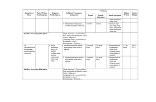 Kompetensi
Dasar
Materi Pokok/
Pembelajaran
Kegiatan
Pembelajaran
Indikator Pencapaian
Kompetensi
Penilaian
Alokasi
Waktu
Sumber
BelajarTeknik Bentuk
Instrumen
Contoh Instrumen
dalam menerima
zakat fitrah!
3. Menjelaskan orang yang
berhak menerima zakat mal.
Tes tulis Uraian 1. Jelaskan siapa
saja orang yang
harus diutamakan
dalam menerima
zakat mal!
Karakter siswa yang diharapkan Dapat dipercaya ( Trustworthines)
Rasa hormat dan perhatian ( respect )
Tekun ( diligence )
Tanggung jawab ( responsibility )
Kecintaan ( Lovely )
Kemanusiaan ( Humanity )
8.4
Mempraktikkan
pelaksanaan
zakat fitrah dan
zakat mal
4. Siswa
melakukan
survey di
BAZIZ
terdekat untuk
melihat
pelaksanaan
zakat yang
benar.
1.Mendemonstrasikan praktik
pelaksanaan zakat fitrah di
sekolah.
Tes unjuk
kerja
Uji petik
kerja
1. Demonstrasikan
pelaksanaan
zakat fitrah
bersama teman-
teman kalian di
sekolah!
1 x 40
menit
A,B,C,
D,E,F
2. Mendemonstrasikan praktik
pelaksanaan zakat mal di
sekolah.
Tes unjuk
kerja
Uji petik
kerja
1. Demonstrasikan
pelaksanaan
zakat mal
bersama teman-
teman kalian di
sekolah!
Karakter siswa yang diharapkan Dapat dipercaya ( Trustworthines)
Rasa hormat dan perhatian ( respect )
Tekun ( diligence )
Tanggung jawab ( responsibility )
Kecintaan ( Lovely )
Kemanusiaan ( Humanity )
 