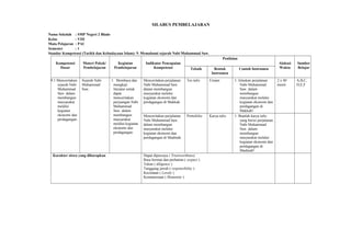 SILABUS PEMBELAJARAN
Nama Sekolah : SMP Negeri 2 Blado
Kelas : VIII
Mata Pelajaran : PAI
Semester : 1
Standar Kompetensi (Tarikh dan Kebudayaan Islam): 9. Memahami sejarah Nabi Muhammad Saw.
Kompetensi
Dasar
Materi Pokok/
Pembelajaran
Kegiatan
Pembelajaran
Indikator Pencapaian
Kompetensi
Penilaian
Alokasi
Waktu
Sumber
BelajarTeknik Bentuk
Instrumen
Contoh Instrumen
9.1 Menceritakan
sejarah Nabi
Muhammad
Saw. dalam
membangun
masyarakat
melalui
kegiatan
ekonomi dan
perdagangan.
Sejarah Nabi
Muhammad
Saw.
1. Membaca dan
mengkaji
literatur untuk
dapat
menceritakan
perjuangan Nabi
Muhammad
Saw. dalam
membangun
masyarakat
melalui kegiatan
ekonomi dan
perdagangan.
Menceritakan perjalanan
Nabi Muhammad Saw.
dalam membangun
masyarakat melalui
kegiatan ekonomi dan
perdagangan di Makkah.
Tes tulis Uraian 1. Jelaskan perjalanan
Nabi Muhammad
Saw. dalam
membangun
masyarakat melalui
kegiatan ekonomi dan
perdagangan di
Makkah!
2 x 40
menit
A,B,C,
D,E,F
Menceritakan perjalanan
Nabi Muhammad Saw.
dalam membangun
masyarakat melalui
kegiatan ekonomi dan
perdagangan di Madinah.
Portofolio Karya tulis 1. Buatlah karya tulis
yang berisi perjalanan
Nabi Muhammad
Saw. dalam
membangun
masyarakat melalui
kegiatan ekonomi dan
perdagangan di
Madinah!
Karakter siswa yang diharapkan Dapat dipercaya ( Trustworthines)
Rasa hormat dan perhatian ( respect )
Tekun ( diligence )
Tanggung jawab ( responsibility )
Kecintaan ( Lovely )
Kemanusiaan ( Humanity )
 