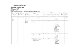 SILABUS PEMBELAJARAN
Nama Sekolah : SMP Negeri 2 Blado
Kelas : VIII
Mata Pelajaran : PAI
Semester : 2
Standar Kompetensi (Al-Quran): 10. Menerapkan hukum bacaaan Mad dan Waqaf.
Kompetensi
Dasar
Materi Pokok/
Pembelajaran
Kegiatan
Pembelajaran
Indikator Pencapaian
Kompetensi
Penilaian
Alokasi
Waktu
Sumber
BelajarTeknik Bentuk
Instrumen
Contoh
Instrumen
10.1
Menjelaskan
hukum bacaan
Mad dan
Waqaf.
Hukum bacaaan
Mad dan Waqaf
1. Siswa membaca
dan mengkaji
berbagai
literatur tentang
hukum bacaan
Mad dan
Waqaf.
1. Menjelaskan pengertian
hukum bacaan Mad.
Tes tulis Uraian 1. Jelaskan
pengertian
hukum bacaan
Mad!
4 x 40
menit
A,B,C,
D,E,F
2. Menjelaskan macam-macam
hukum bacaan mad dan
contoh-contohnya.
Tes tulis Pilihan ganda 1. Diantara
bacaan di
bawah ini
yang
termasuk
bacaan mad
jaiz munfashil
adalah:
a. ‫ء‬َ ‫فءآ‬َ‫ن‬َ‫ح‬ُ
b. ‫م‬ٍ‫ي‬َ‫و‬ِ ‫ق‬ْ‫ت‬َ ‫ن‬ِ ‫س‬َ ‫ح‬ْ ‫أ‬َ ‫ي‬ْ‫ف‬ِۤ
c. ‫ن‬َ ‫و‬ْ ‫ض‬ُّ ‫حءآ‬َ ‫ت‬َ ‫ال‬َ ‫و‬َ
d. ‫ل‬ِ ‫ي‬ْ‫ف‬ِ‫ل‬ْ‫ا‬ ‫ب‬ِ ‫حبا‬َ ‫ص‬ْ ‫أ‬َ‫ب‬ِ
3. Menjelaskan pengertian
hukum bacaan waqaf dan
washal.
Tes tulis Uraian 1. Jelaskan
pengertian
hukum bacaan
waqaf dan
washal!
4. Menjelaskan macam-macam
hukum bacaan waqaf dan
contoh-contohnya.
Tes lisan Praktik 1. Bacalah
potongan
ayat-ayat di
bawah ini
dengan
menerapkan
 