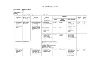 SILABUS PEMBELAJARAN
Nama Sekolah : SMP Negeri 2 Blado
Kelas : VIII
Mata Pelajaran : PAI
Semester : 2
Standar Kompetensi (Aqidah): 11. Meningkatkan keimanan kepada Rasul Allah.
Kompetensi
Dasar
Materi Pokok/
Pembelajaran
Kegiatan
Pembelajaran
Indikator
Pencapaian
Kompetensi
Penilaian
Alokasi
Waktu
Sumber
BelajarTeknik Bentuk
Instrumen
Contoh Instrumen
11.1 Menjelaskan
pengertian
beriman
kepada Rasul
Allah.
Iman kepada
Rasul Allah
1. Siswa membaca dan
menelaah berbagai
literatur untuk
menemukan konsep
yang benar tentang
iman kepada Rasul
Allah.
1. Menjelaskan
pengertian nabi dan
rasul.
Tes tulis Uraian 1. Jelaskan
pengertian nabi
dan rasul dari segi
bahasa dan istilah!
2 x 40
menit
A,B,C,
D,E,F
2. Menjelaskan
pengertian iman
kepada Rasul
Allah.
Tes tulis Uraian 1. Jelaskan
pengertian iman
kepada Rasul
Allah!
3. Menyebutkan dalil
naqli dan aqli
terkait dengan
iman kepada Rasul
Allah.
Tes lisan Jawaban
singkat
1. Sebutkan salah
satu dalil naqli
terkait dengan
iman kepada Rasul
Allah!
Karakter siswa yang diharapkan Dapat dipercaya ( Trustworthines)
Rasa hormat dan perhatian ( respect )
Tekun ( diligence )
Tanggung jawab ( responsibility )
Kecintaan ( Lovely )
Kemanusiaan ( Humanity )
11.2 Menyebutkan
nama dan sifat-
sifat Rasul
Allah.
2. Siswa melakukan
identifikasi tentang
nama-nama dan
sifat-sifat Rasul dari
berbagai literatur.
1. Menyebutkan
nama-nama Nabi
dan Rasul Allah.
Tes tulis Pilihan ganda 1. Di antara nabi-
nabi di bawah ini
yang termasuk
putera Nabi
Ya’qub adalah...
a. Nabi Ibrahim
2 x 40
menit
A,B,C,
D,E,F
 
